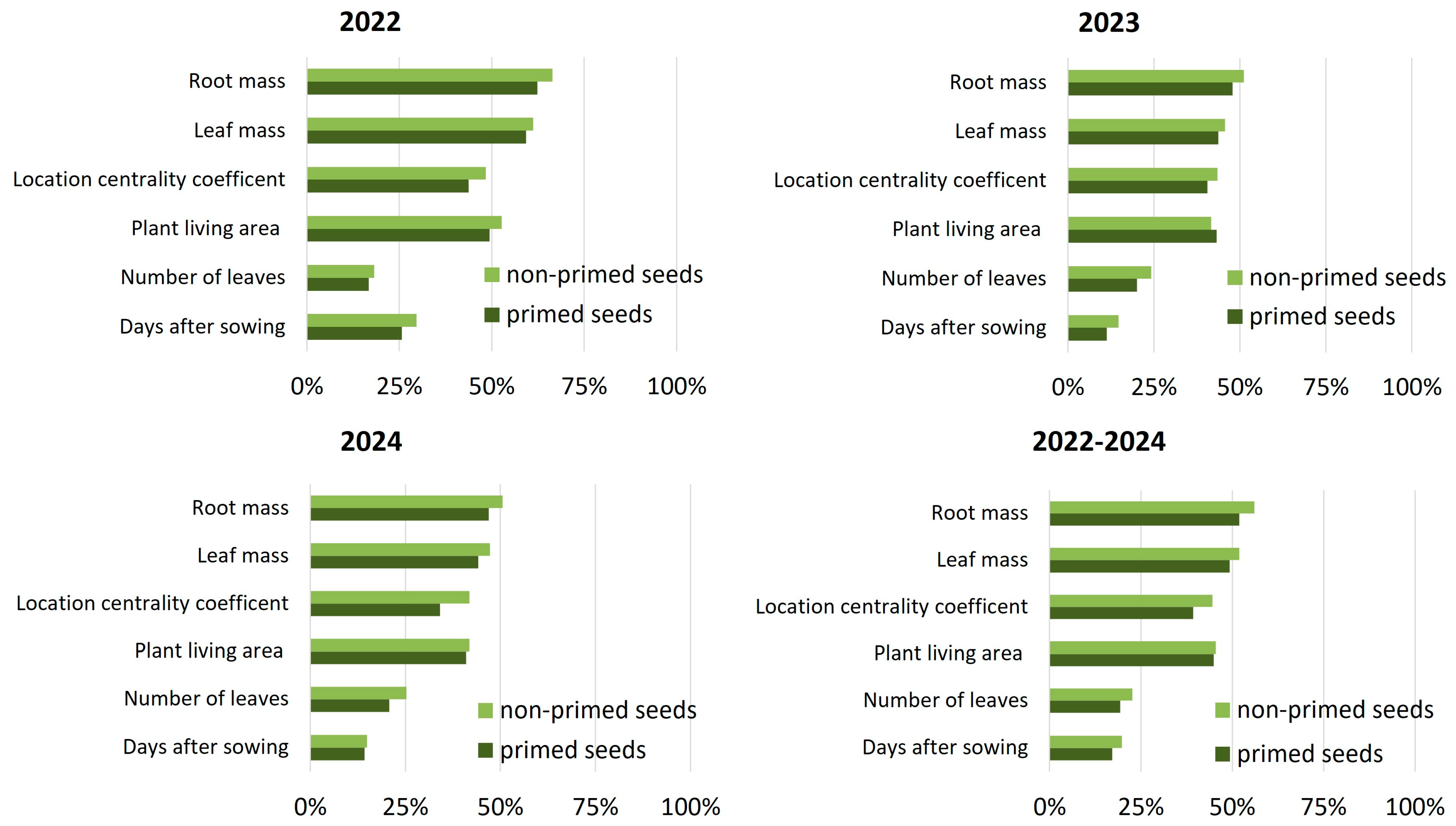 Agriculture 15 02366 g007