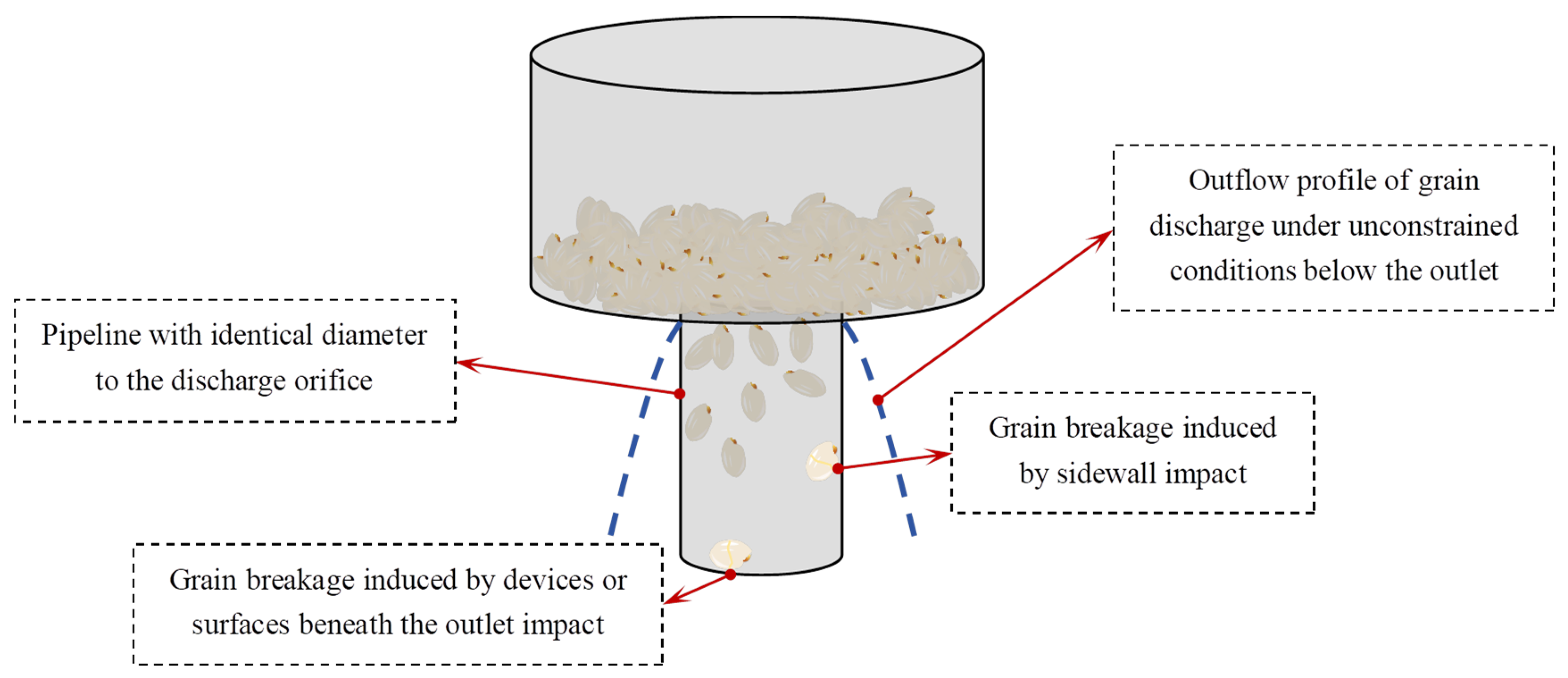 Agriculture 15 02368 g006 Agriculture 15 02368 g006