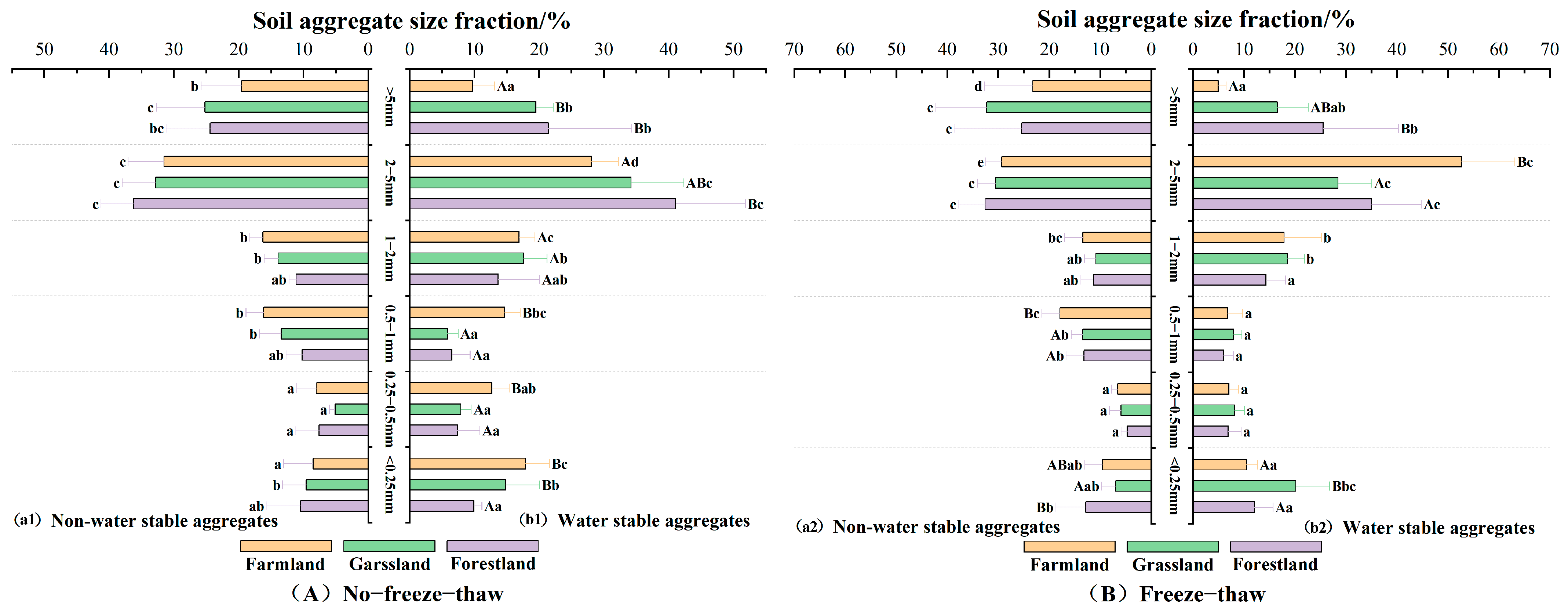 Agriculture 15 02369 g002