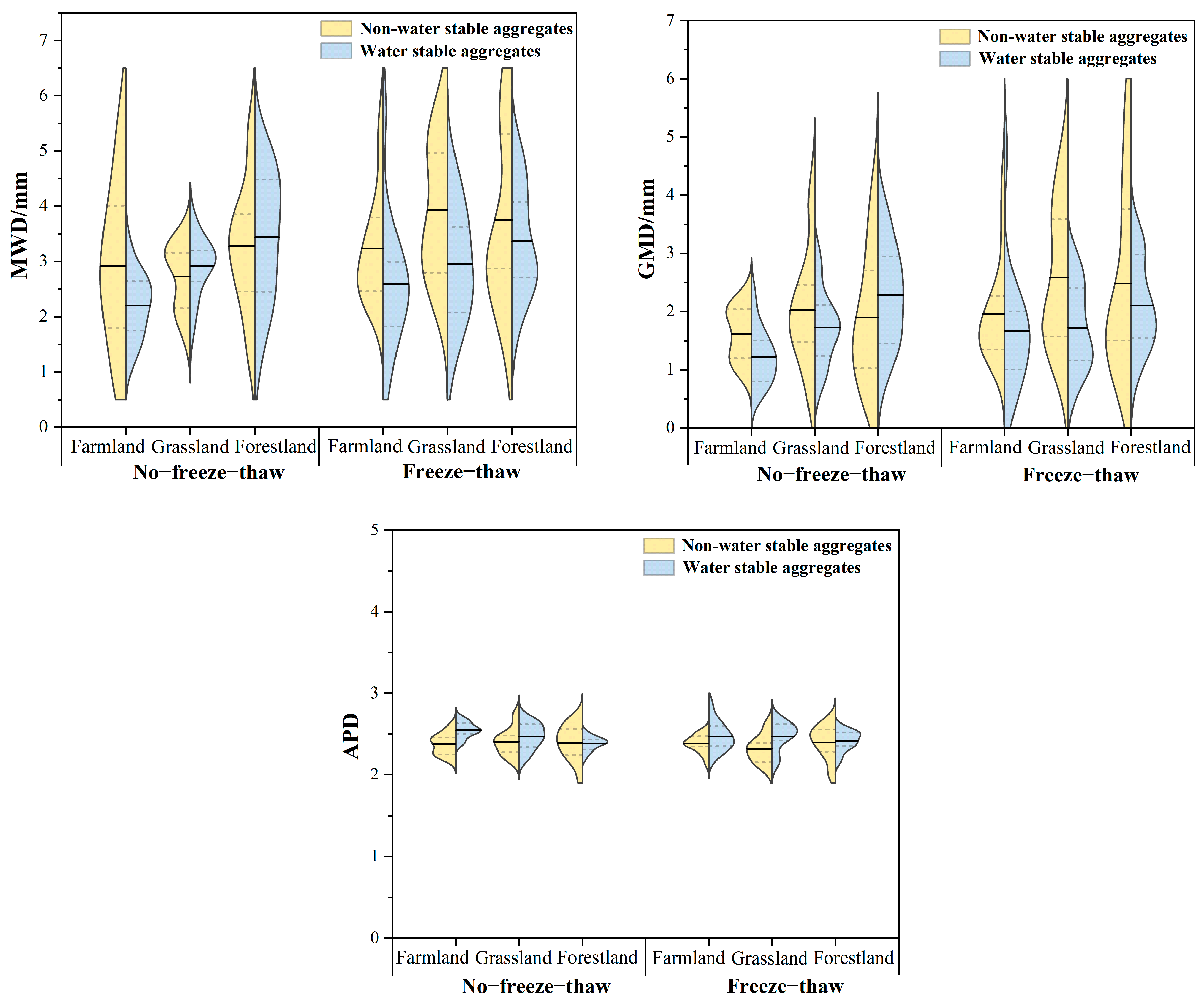 Agriculture 15 02369 g003