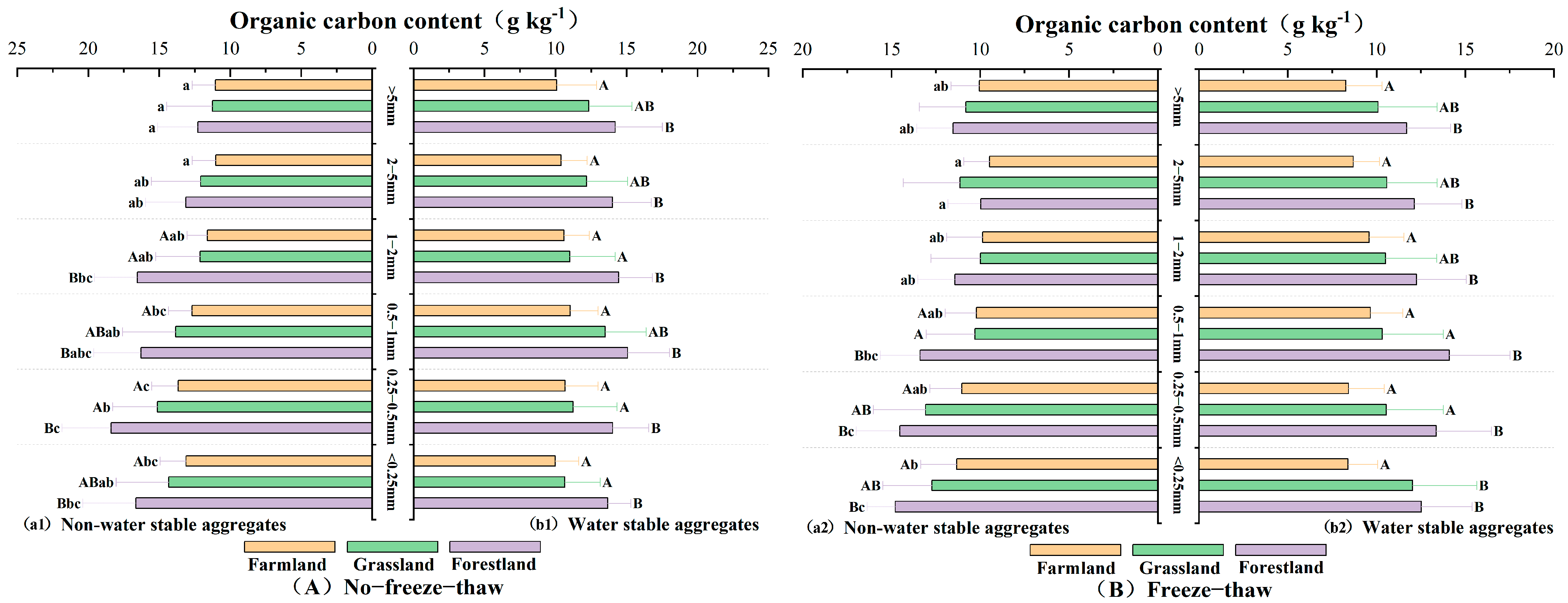 Agriculture 15 02369 g004