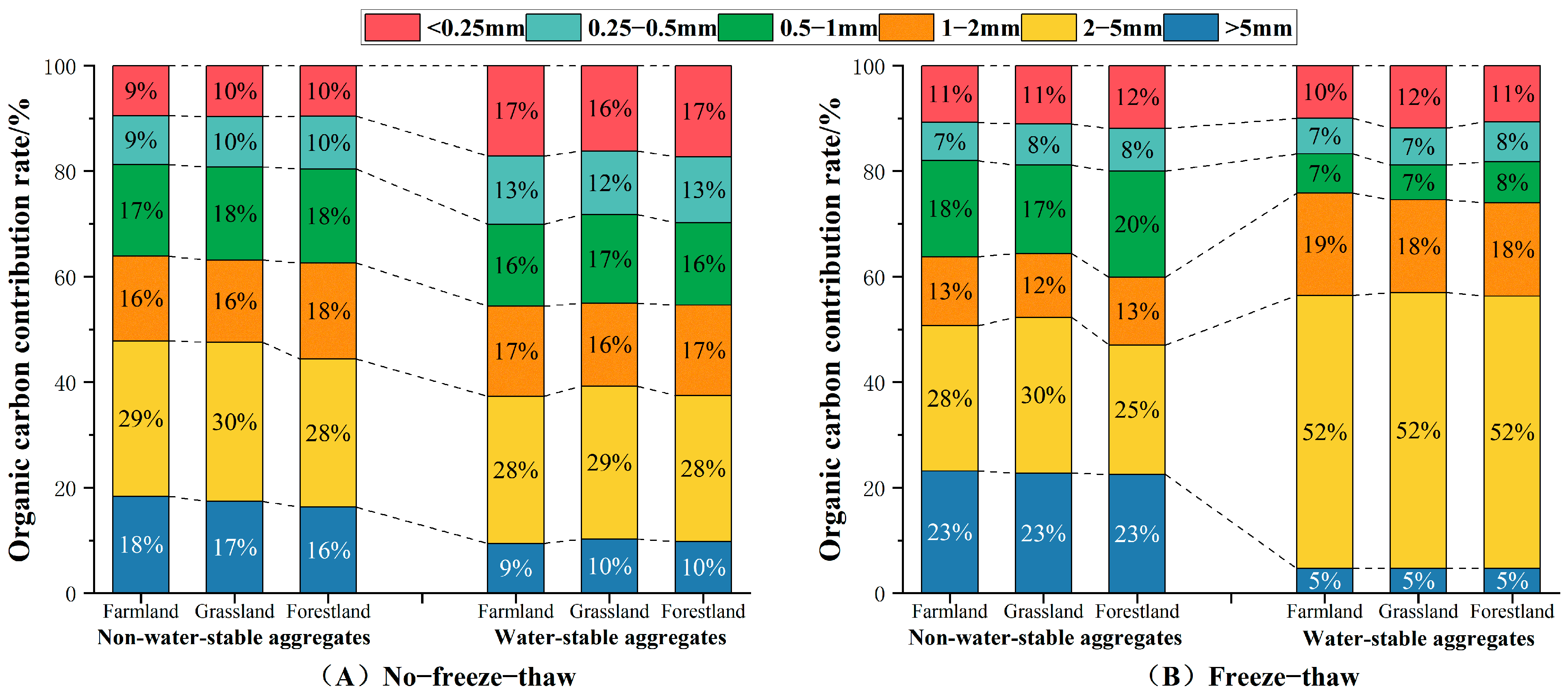 Agriculture 15 02369 g005