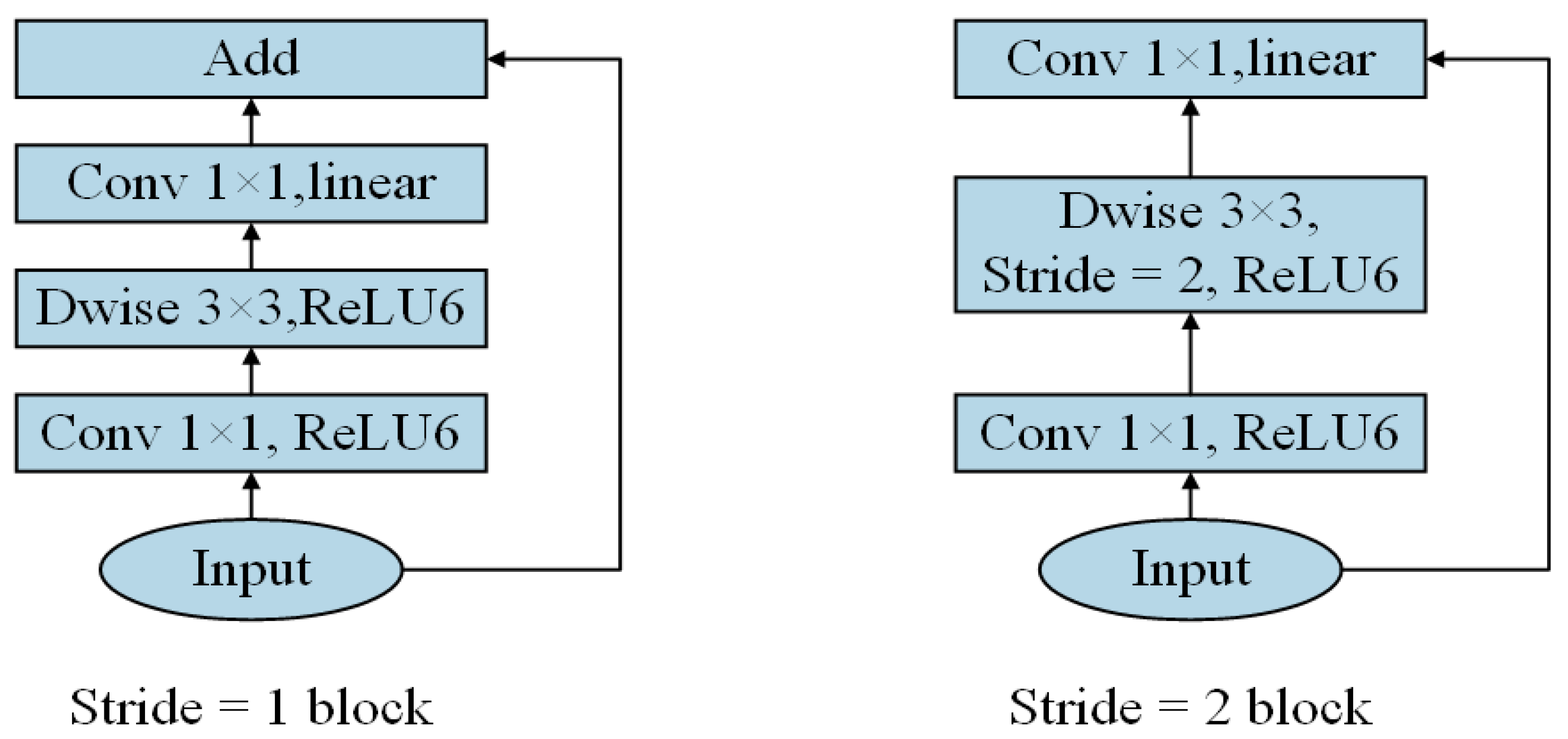 Agriculture 15 02372 g008
