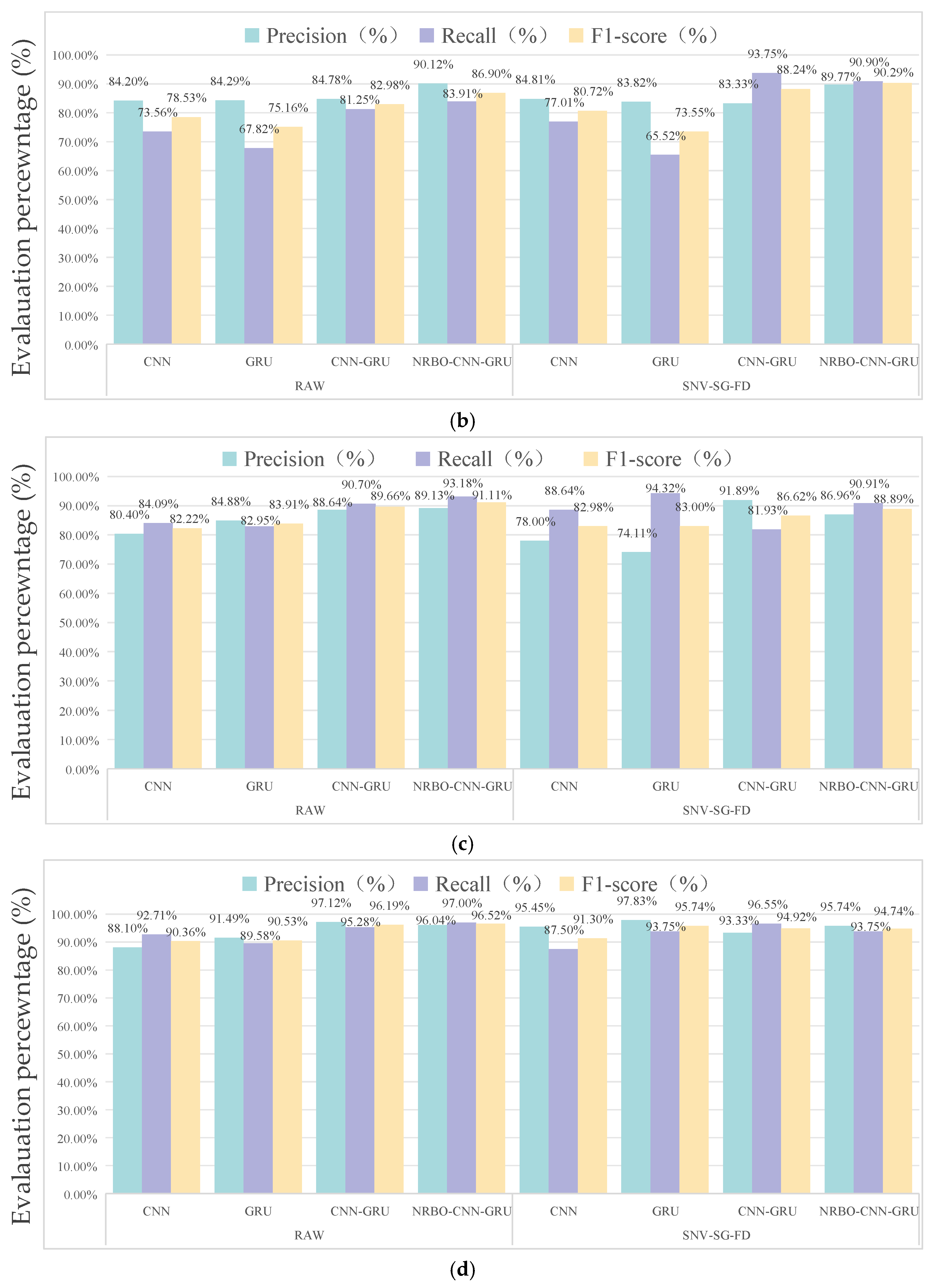 Agriculture 15 02372 g012b