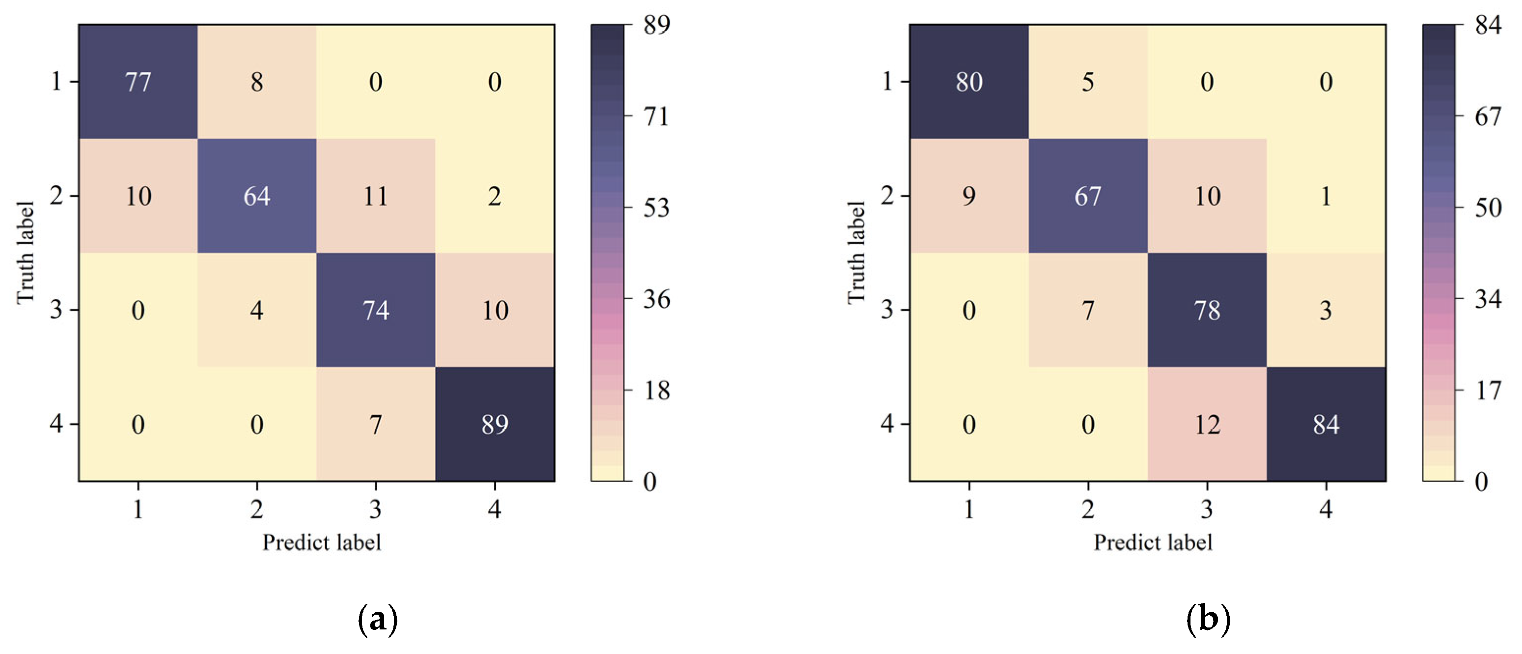 Agriculture 15 02372 g013a