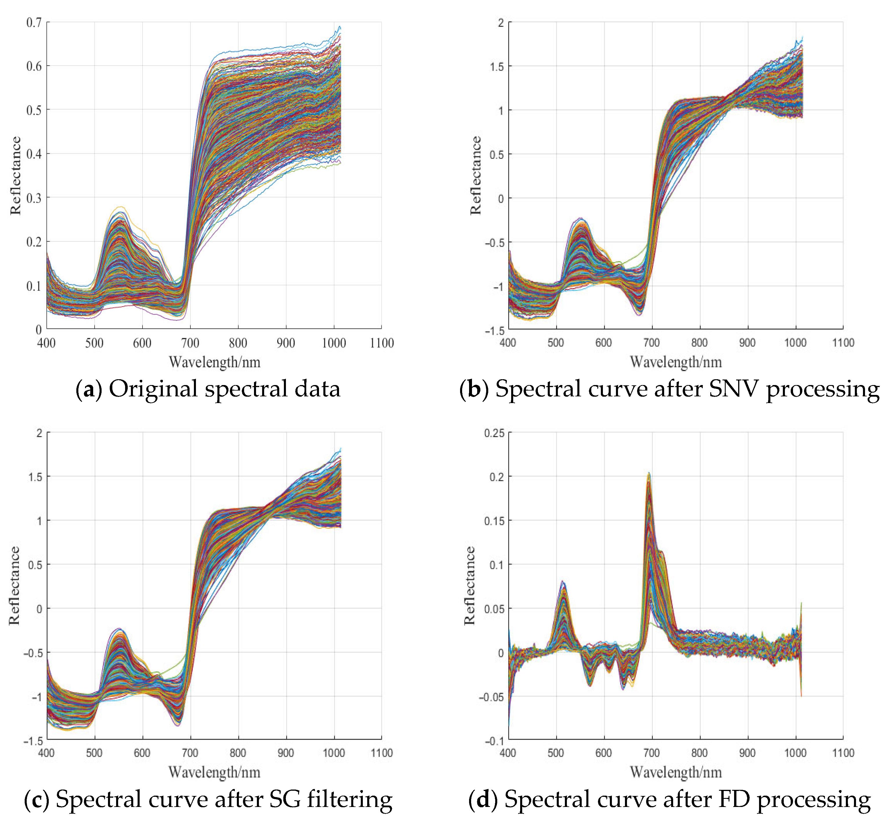 Agriculture 15 02372 g015