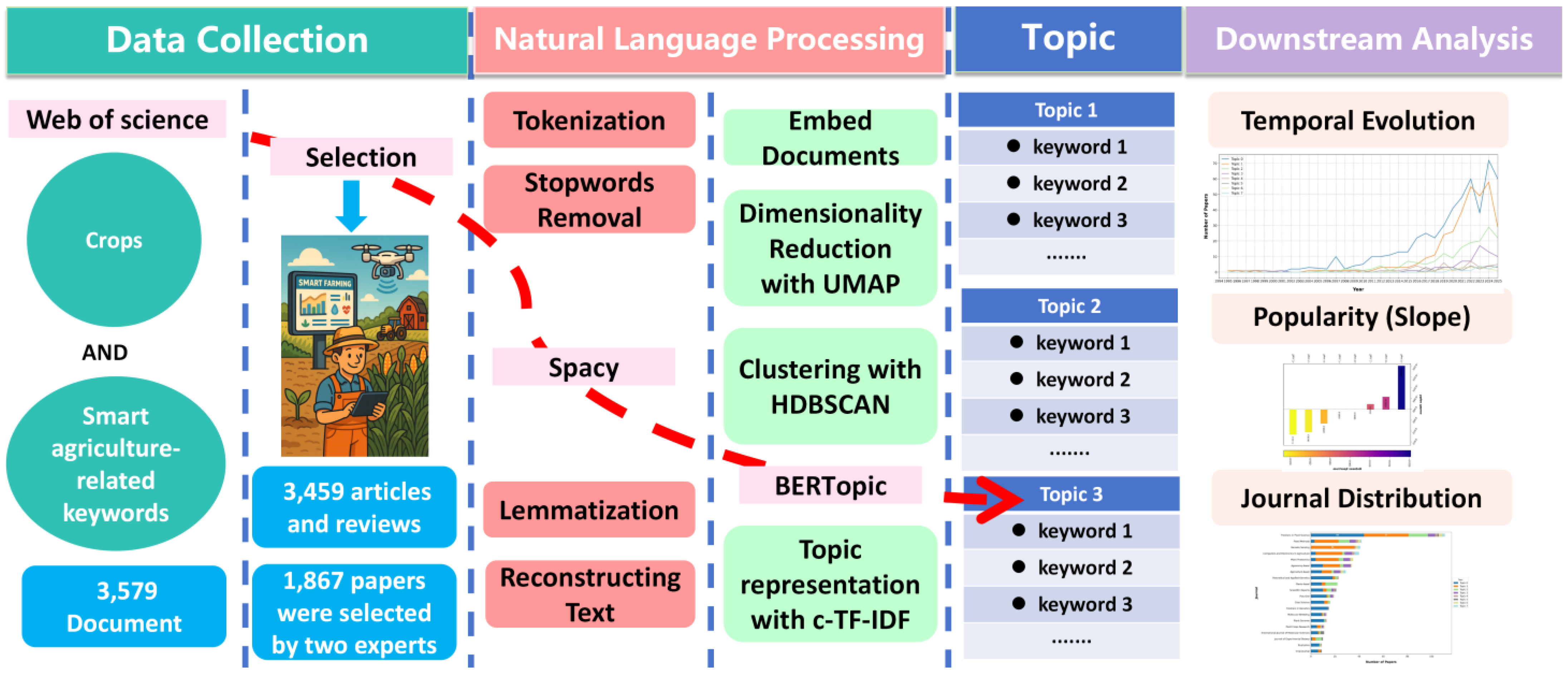Agriculture 15 02373 g001