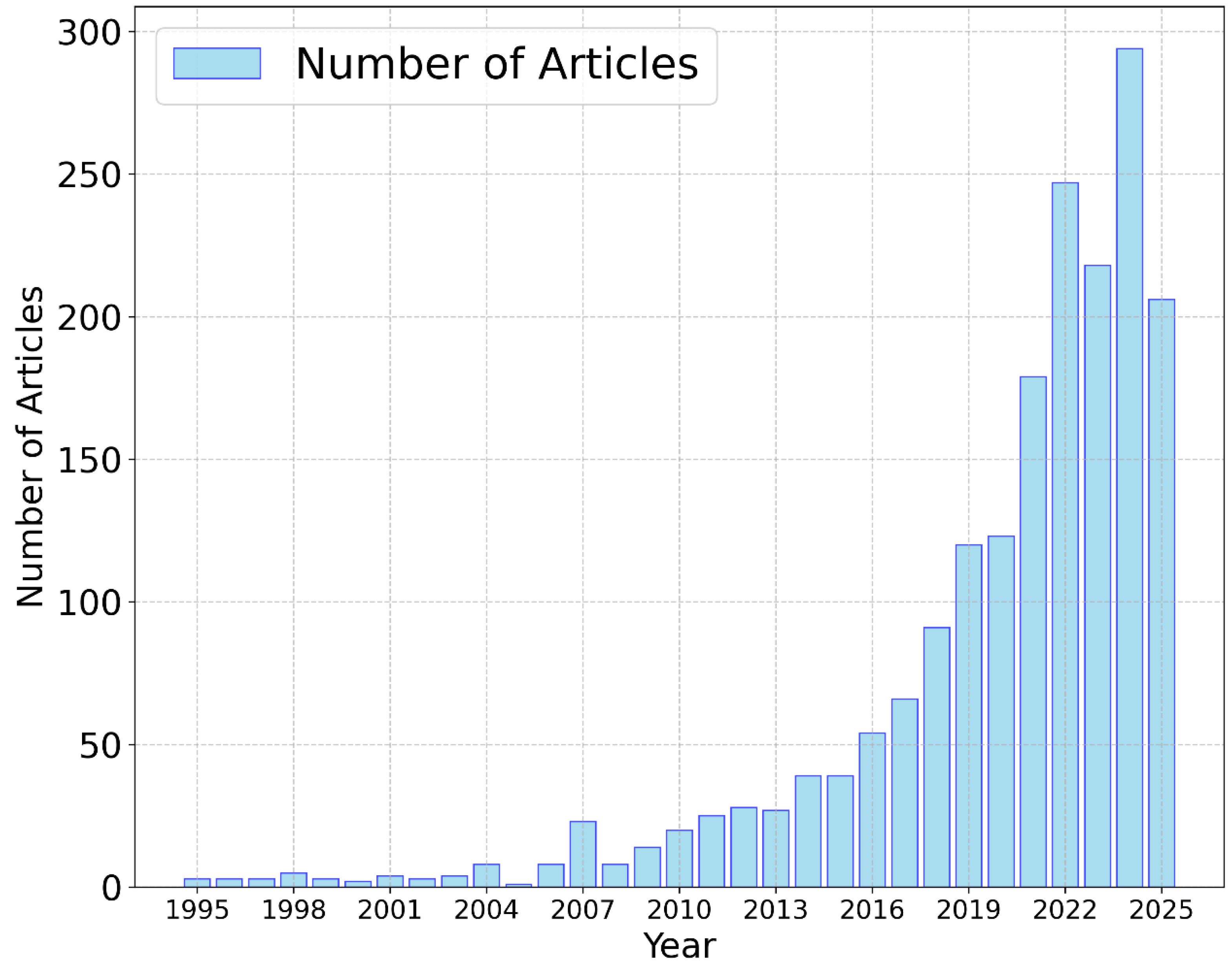 Agriculture 15 02373 g002