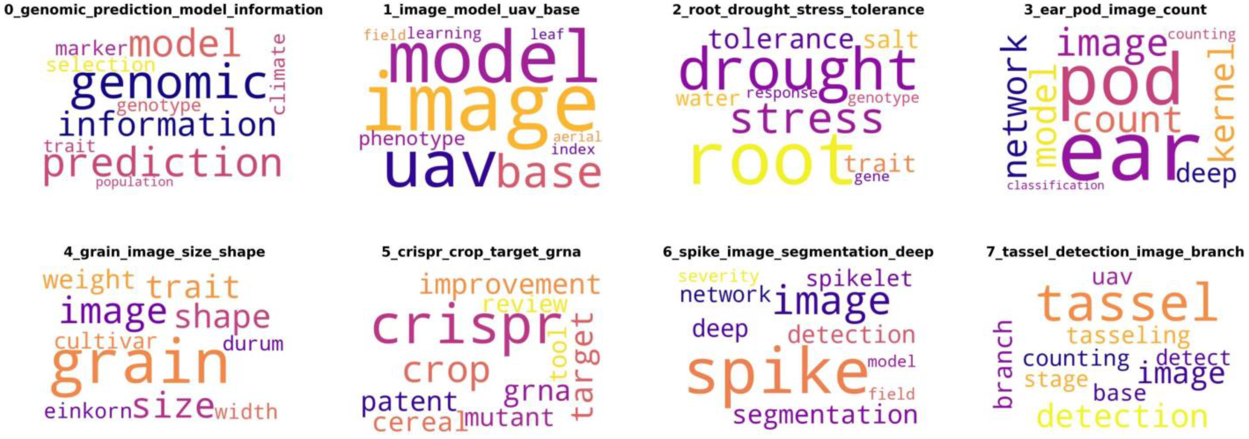 Agriculture 15 02373 g003