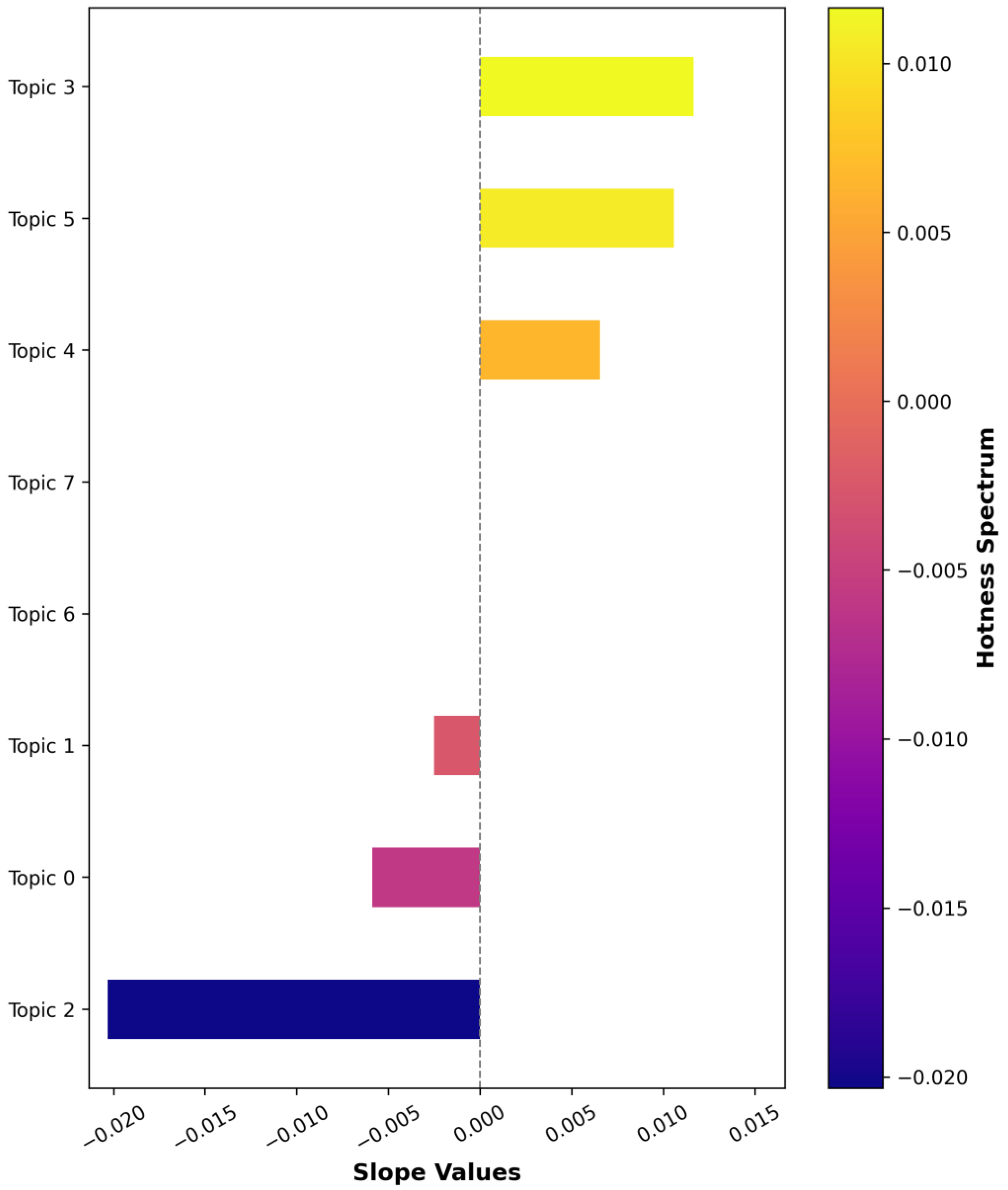 Agriculture 15 02373 g005
