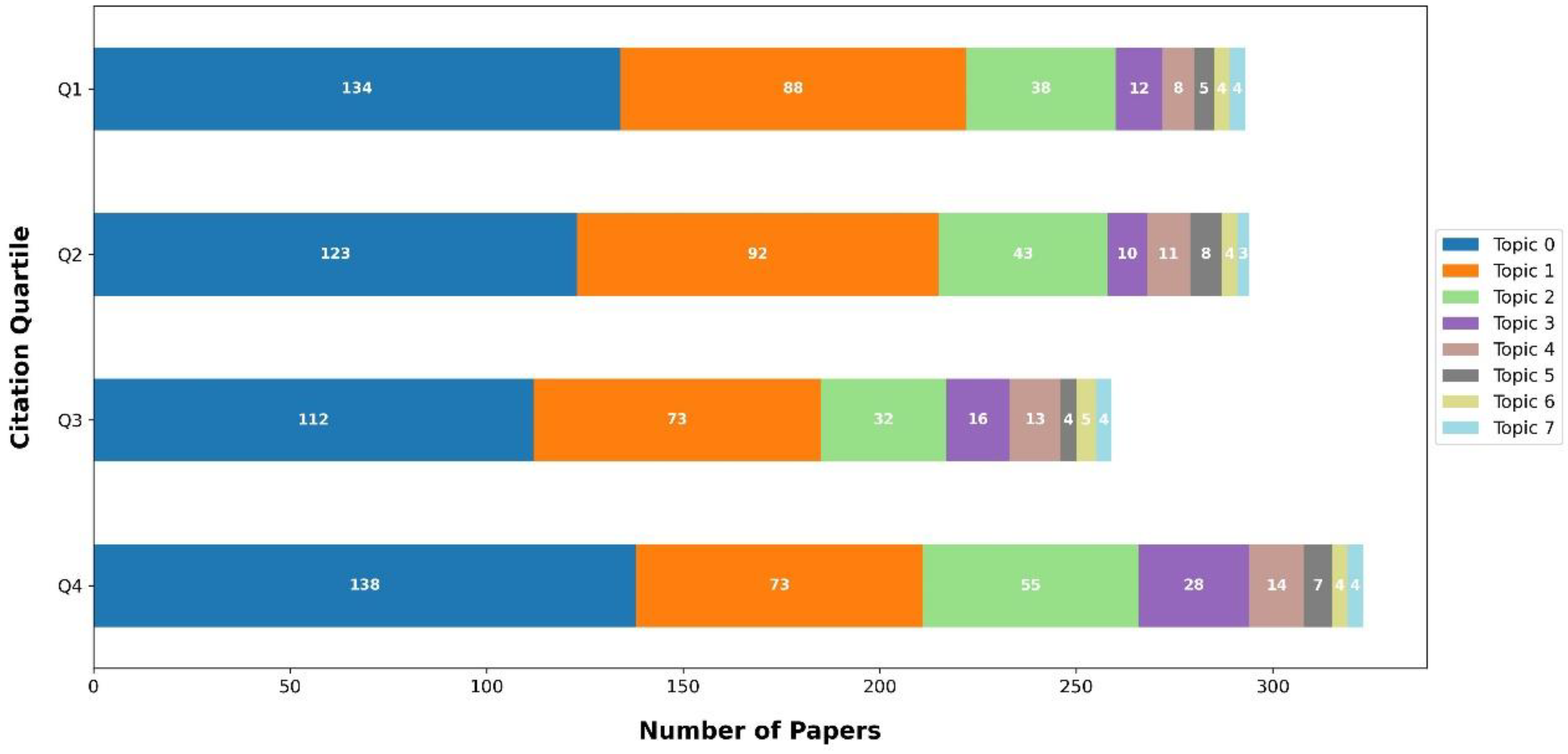 Agriculture 15 02373 g006