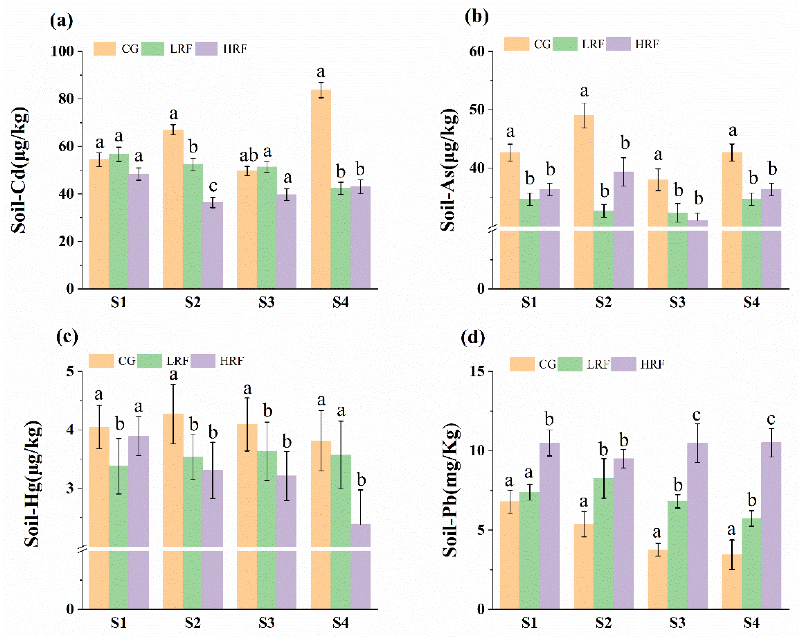 Agriculture 15 02374 g002