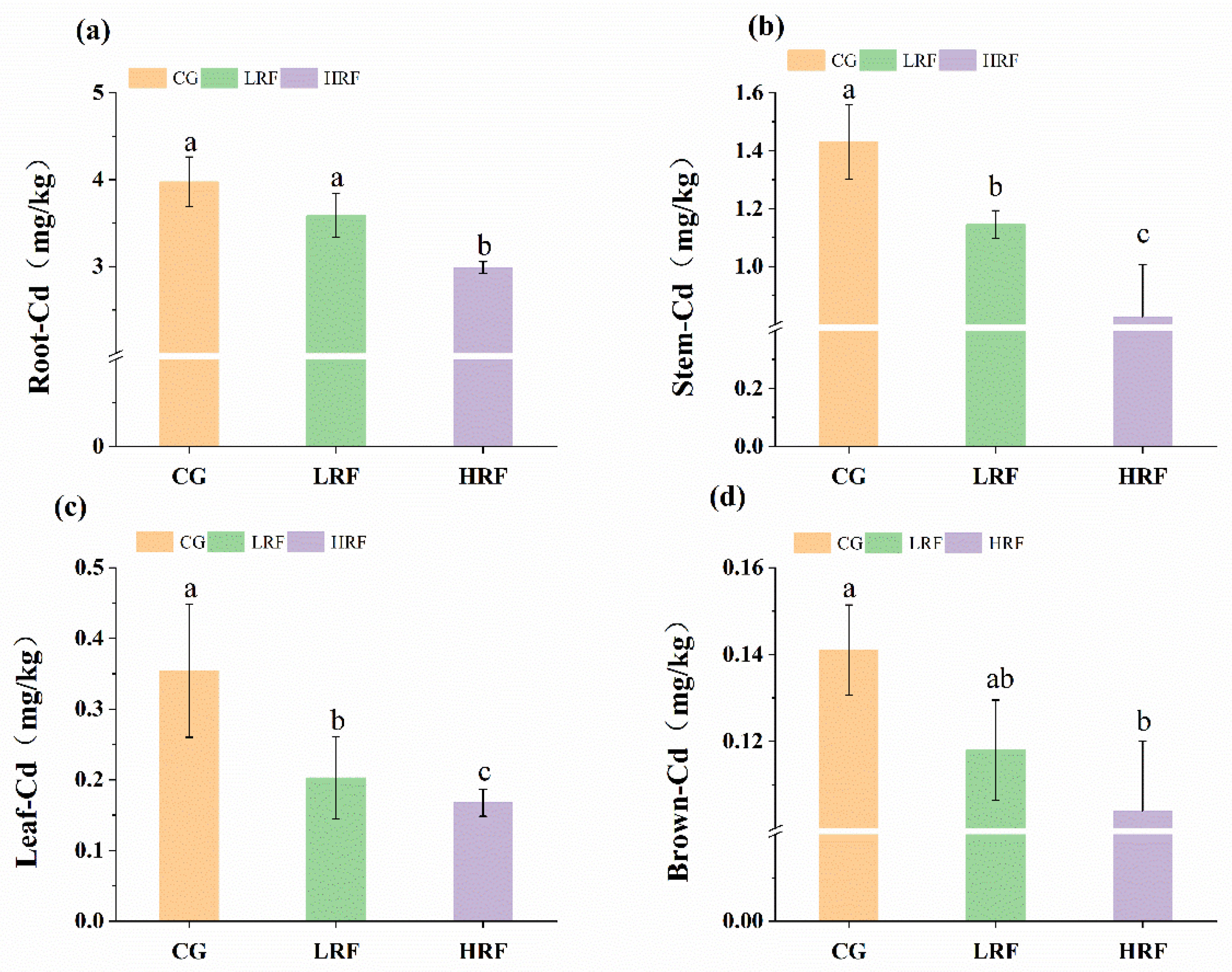 Agriculture 15 02374 g003