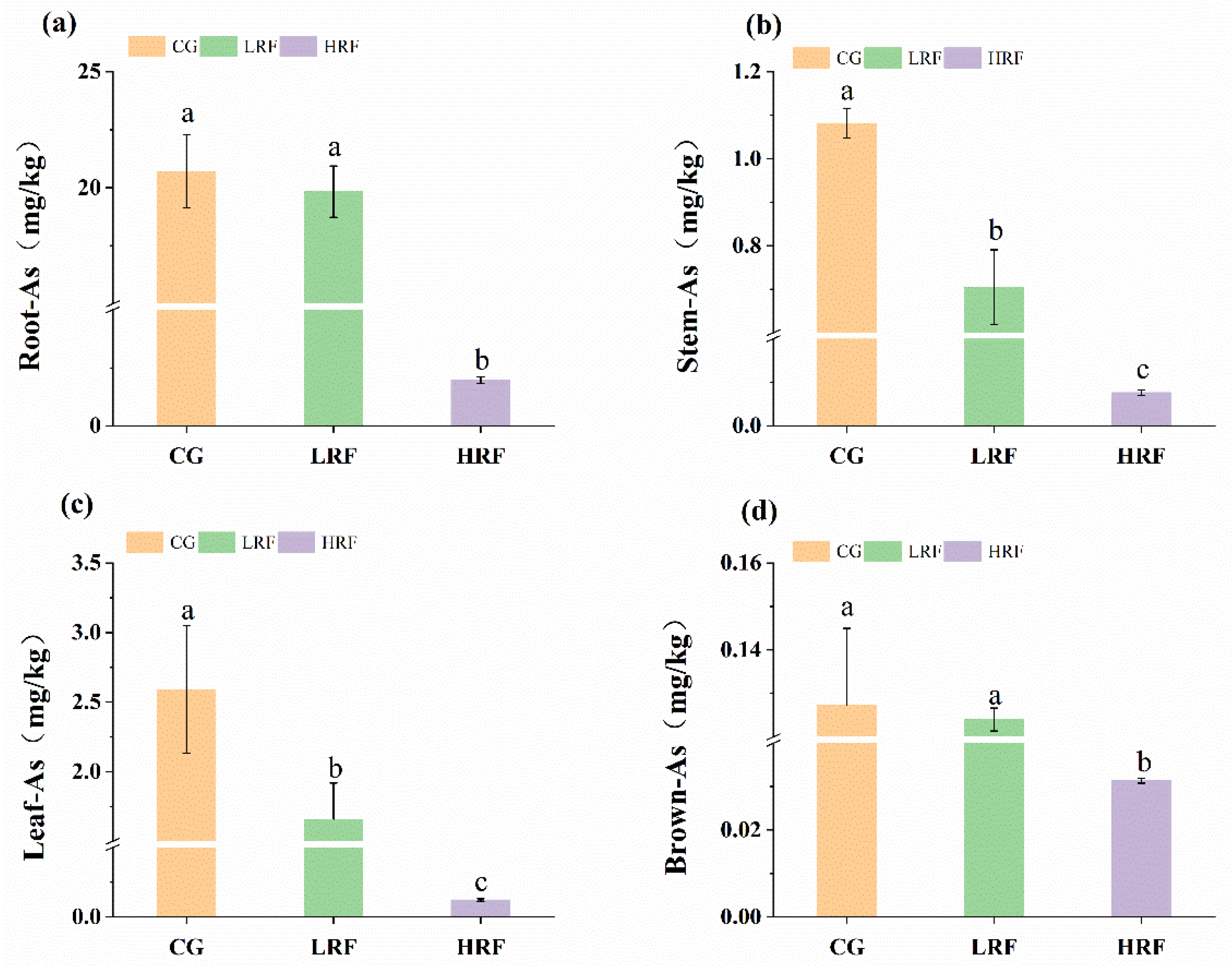 Agriculture 15 02374 g004