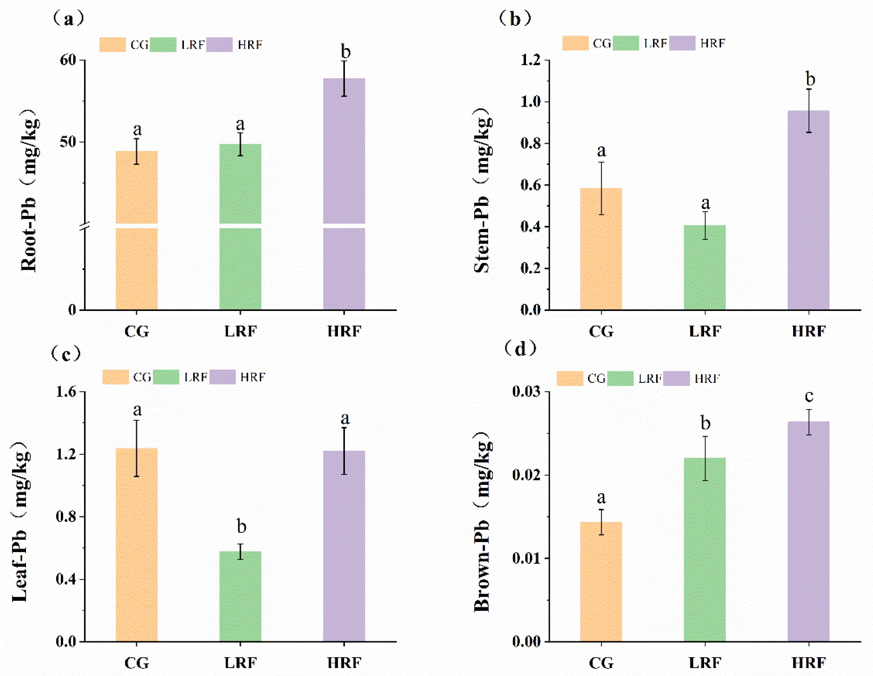 Agriculture 15 02374 g006