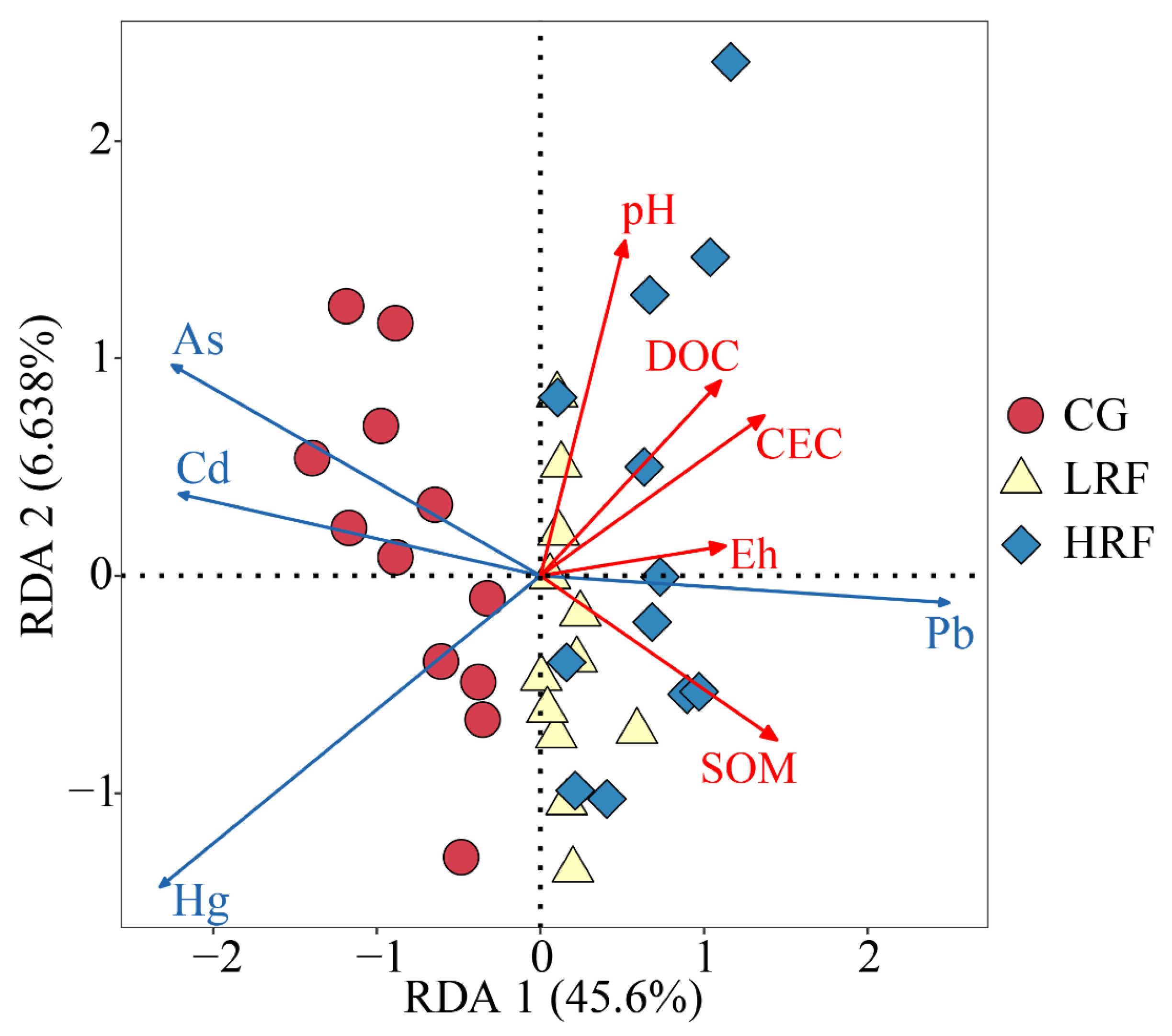 Agriculture 15 02374 g007