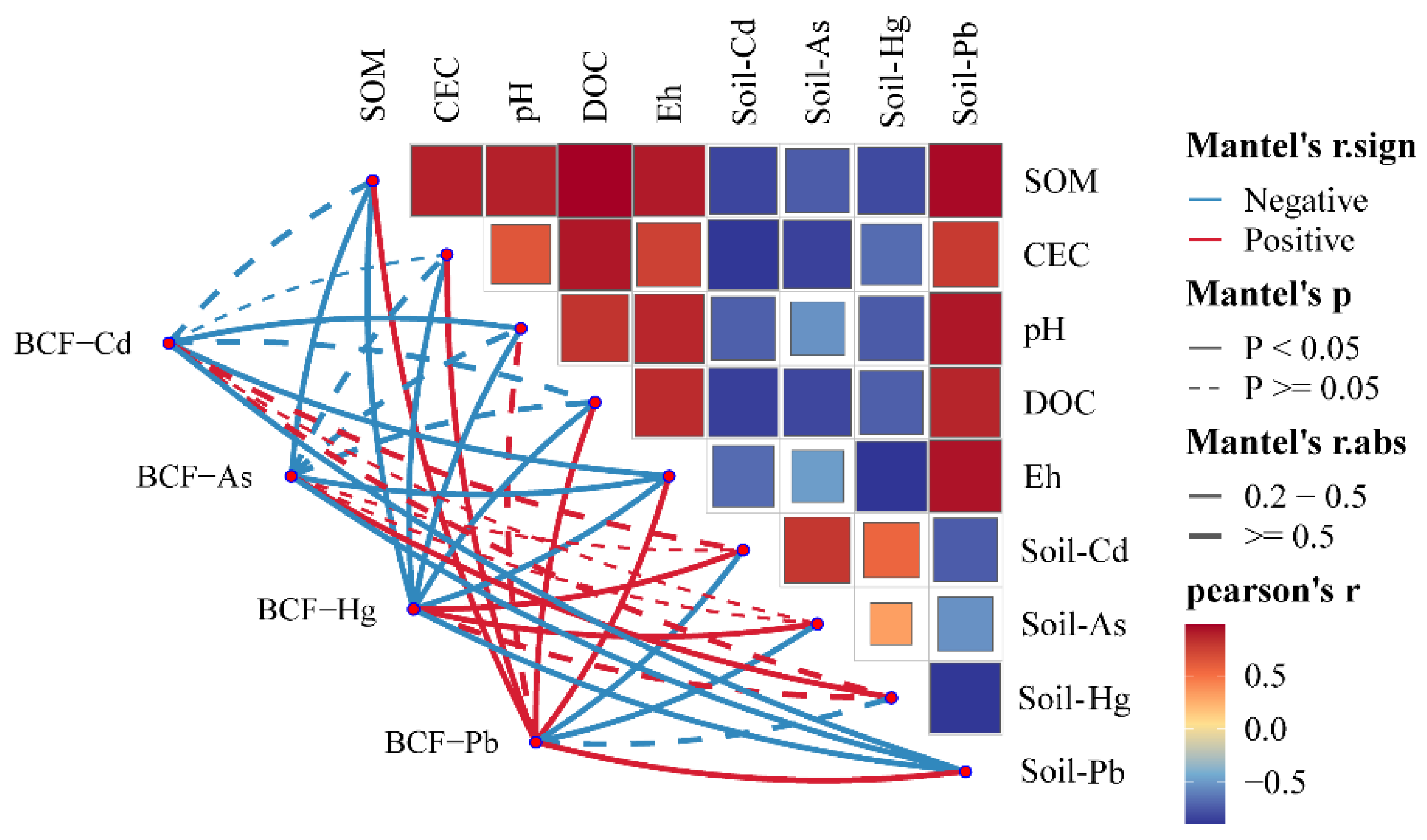 Agriculture 15 02374 g009
