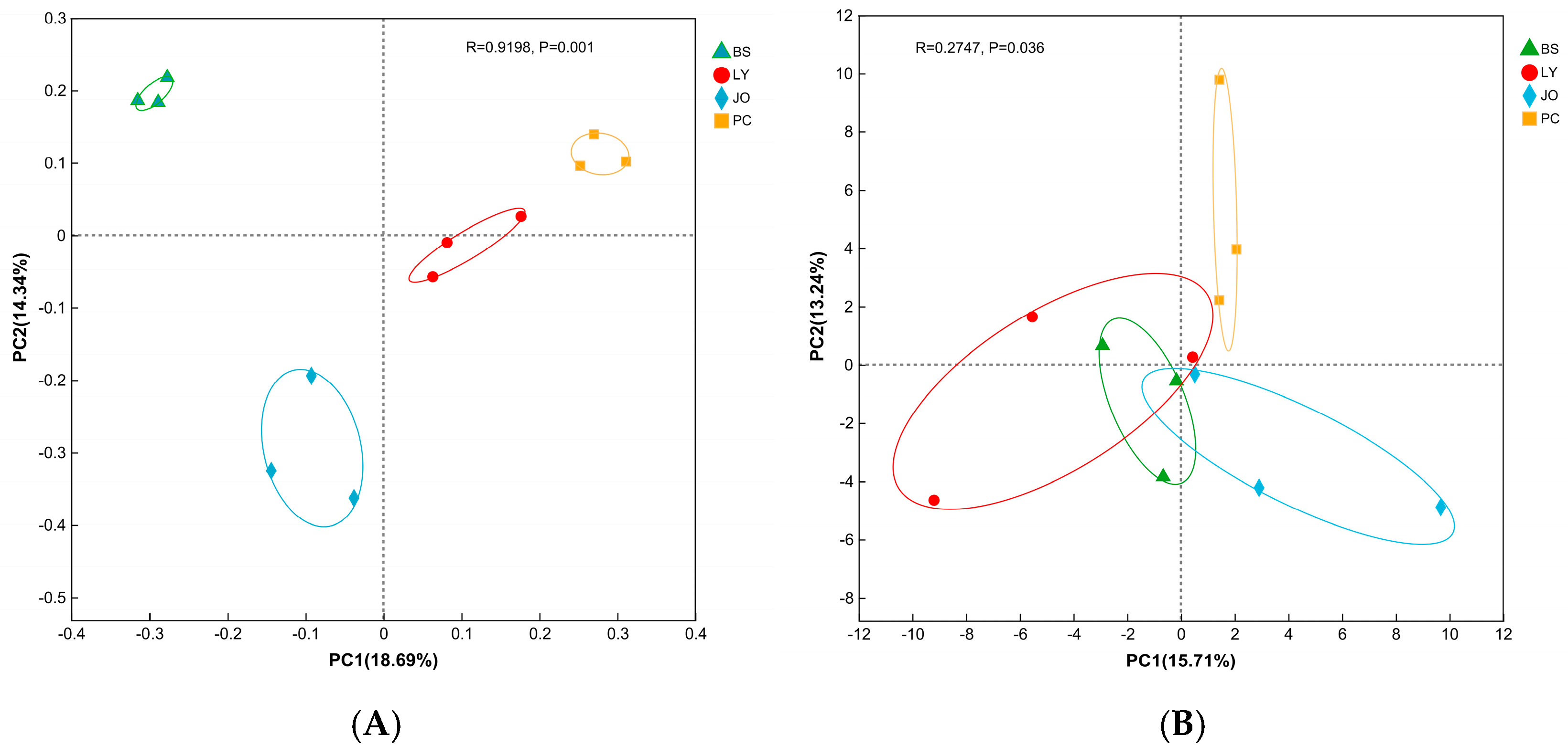 Agriculture 15 02376 g001 Agriculture 15 02376 g001