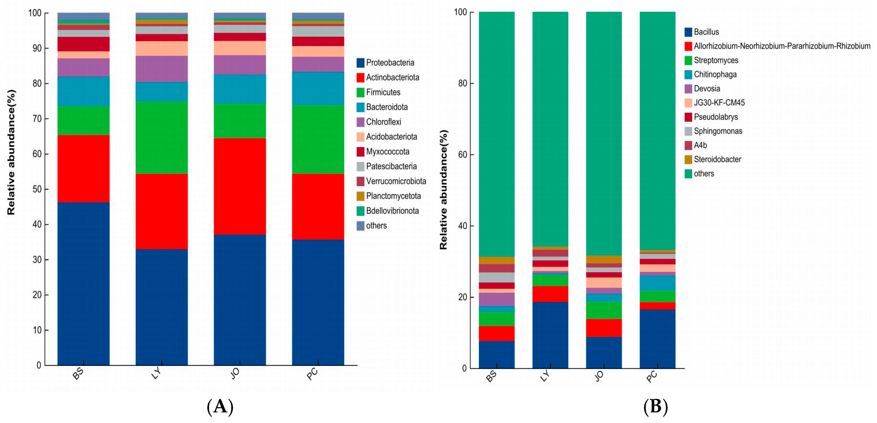 Agriculture 15 02376 g002 Agriculture 15 02376 g002
