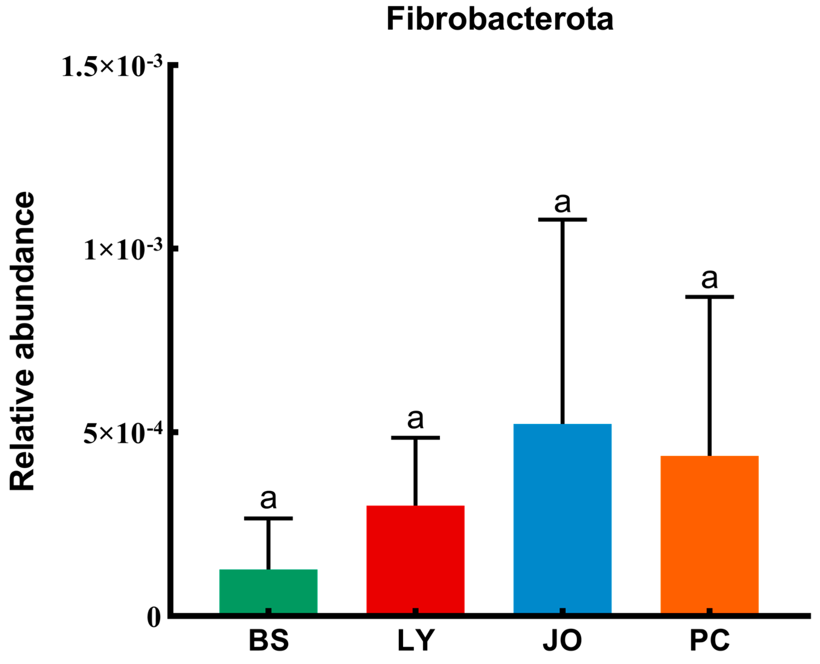 Agriculture 15 02376 g003 Agriculture 15 02376 g003