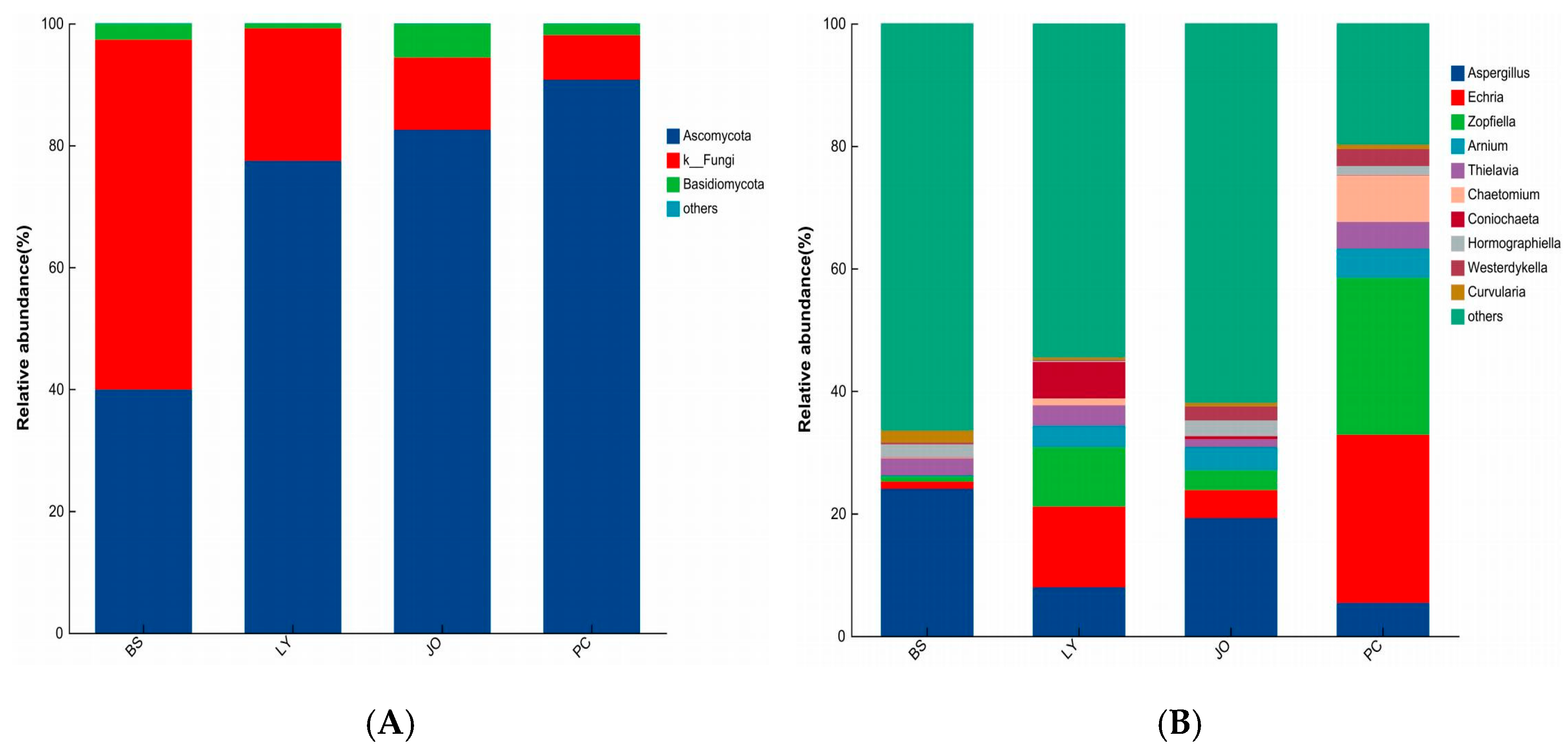 Agriculture 15 02376 g004 Agriculture 15 02376 g004