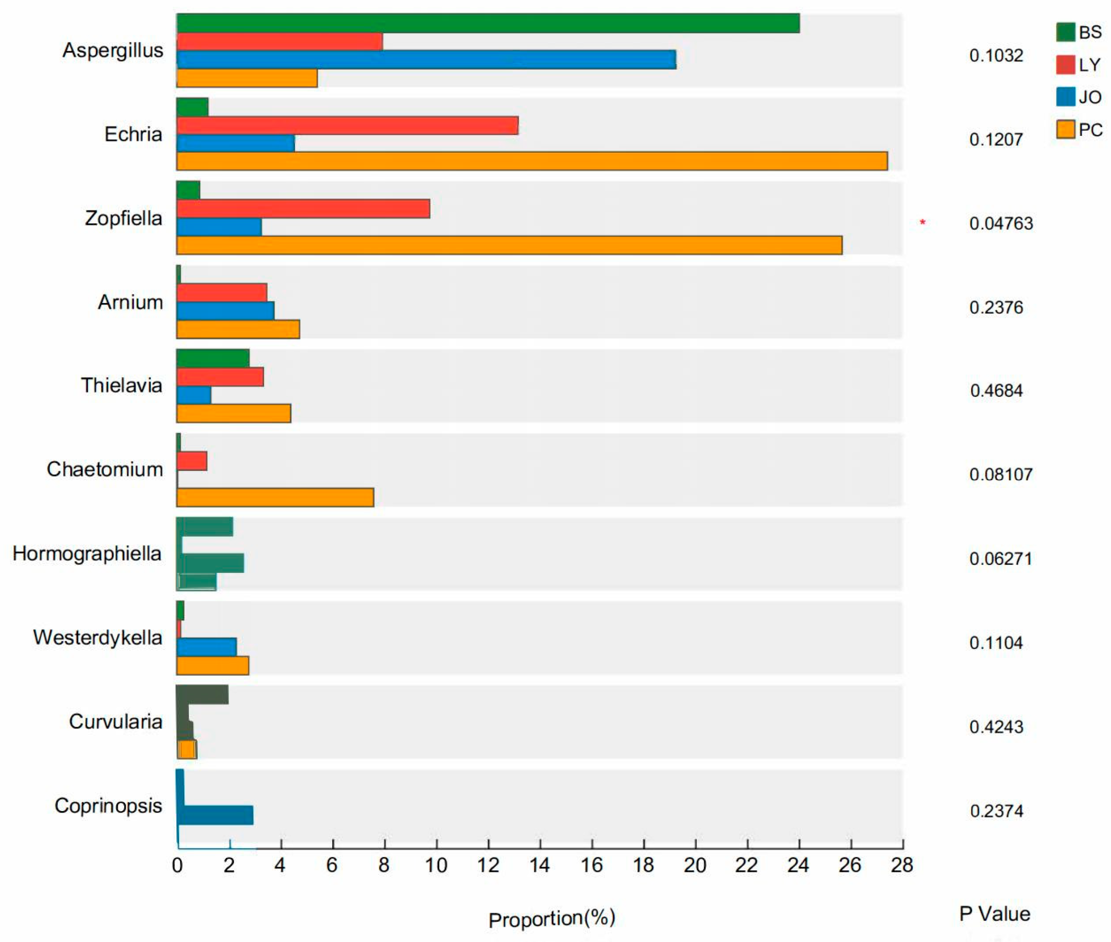 Agriculture 15 02376 g005 Agriculture 15 02376 g005