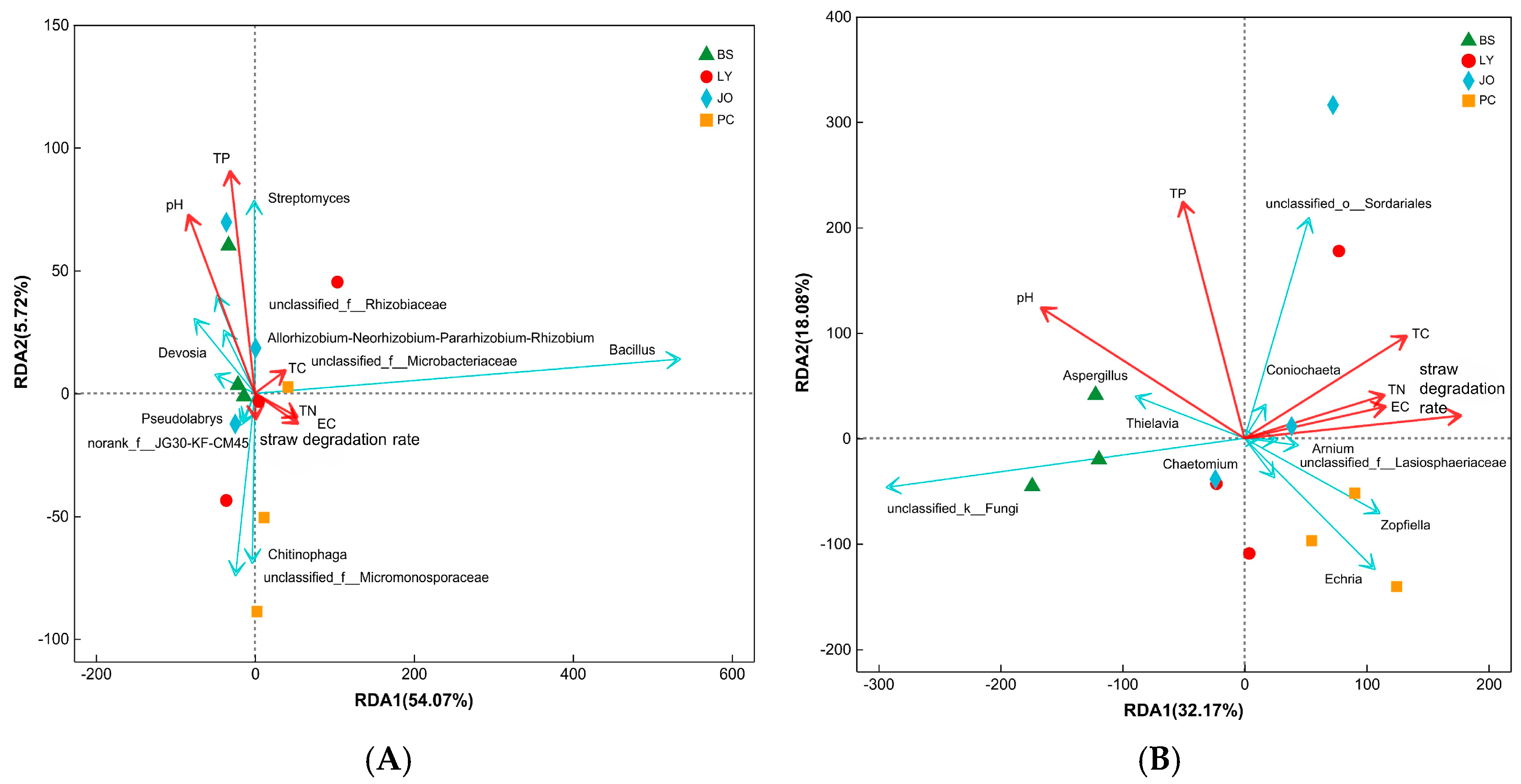 Agriculture 15 02376 g006 Agriculture 15 02376 g006