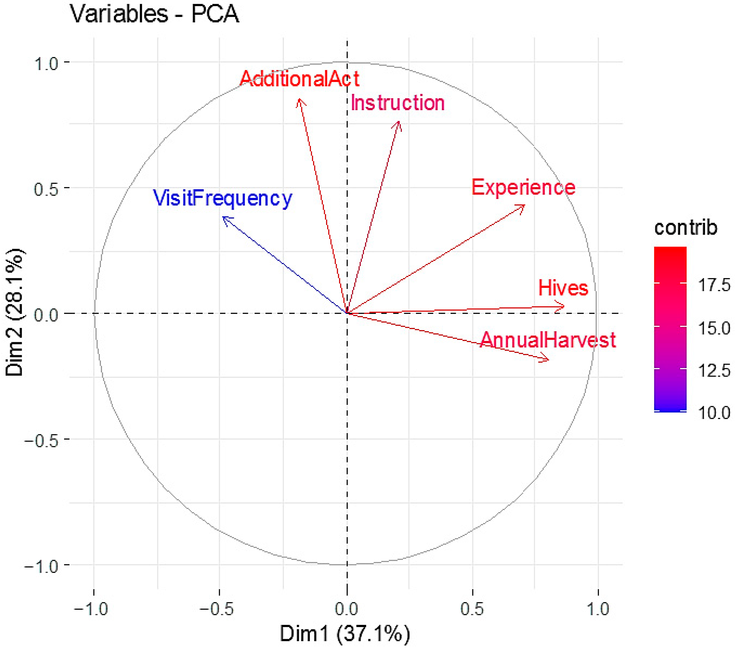 Agriculture 15 02377 g002