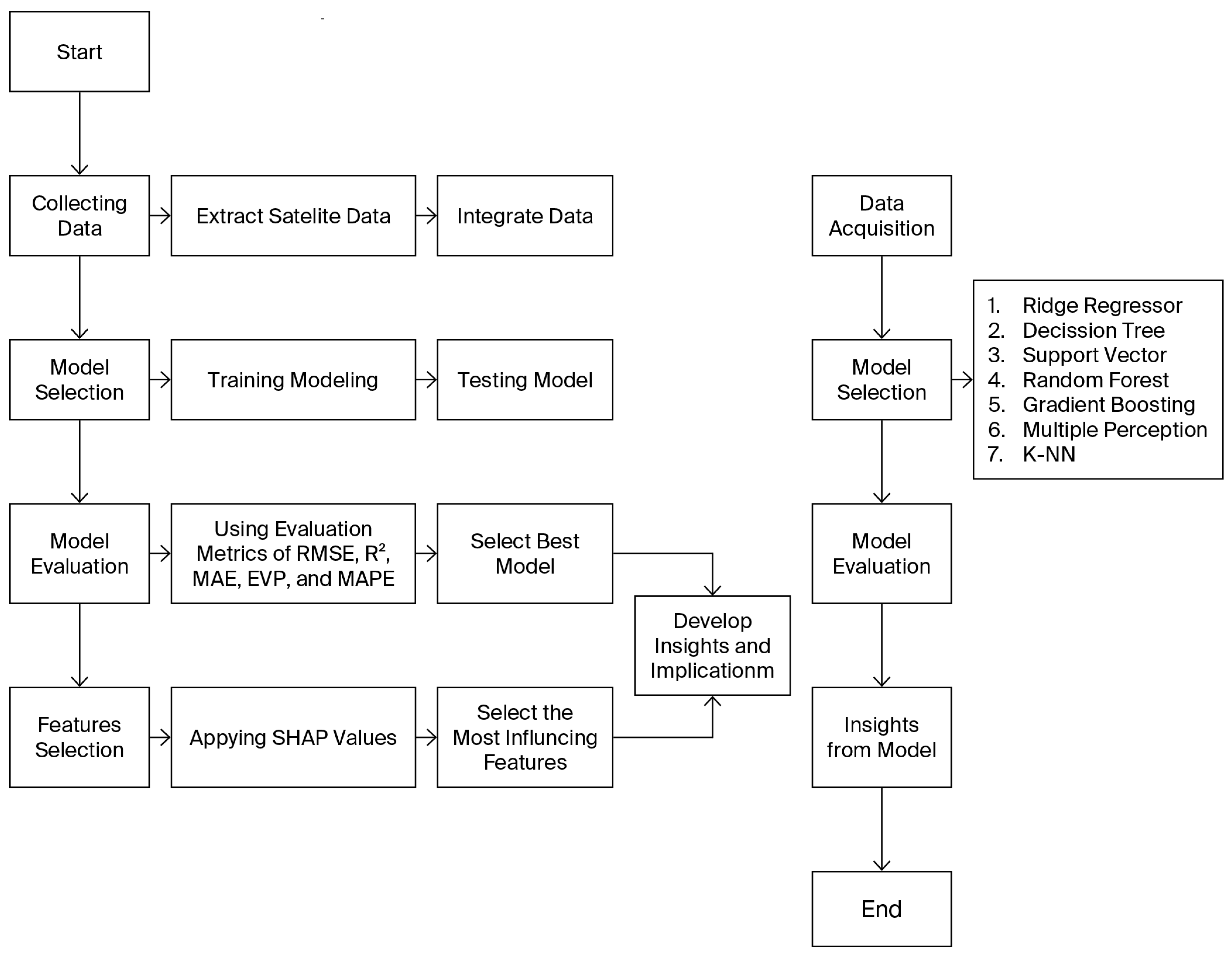 Agriculture 15 02378 g002 Agriculture 15 02378 g002