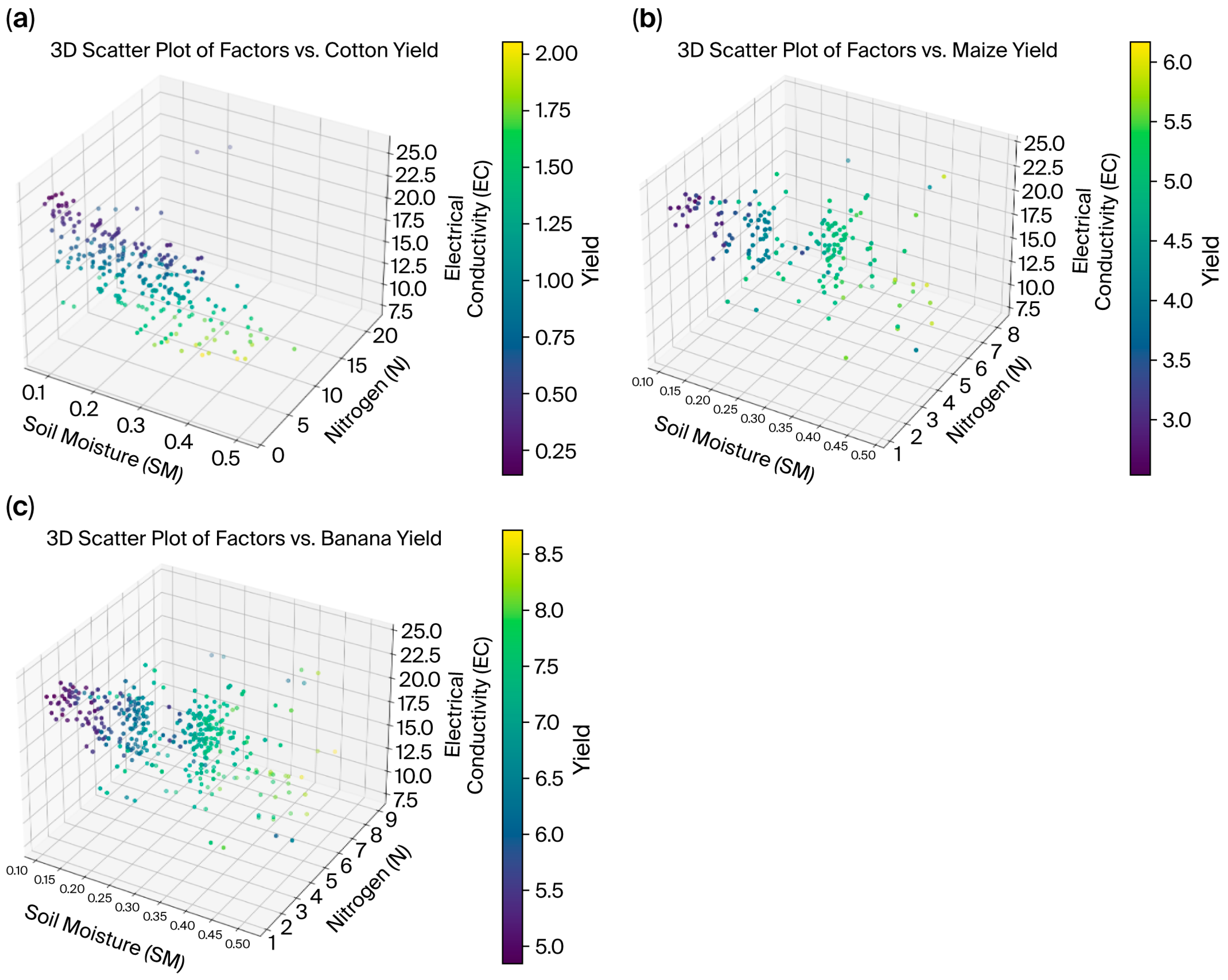 Agriculture 15 02378 g004 Agriculture 15 02378 g004