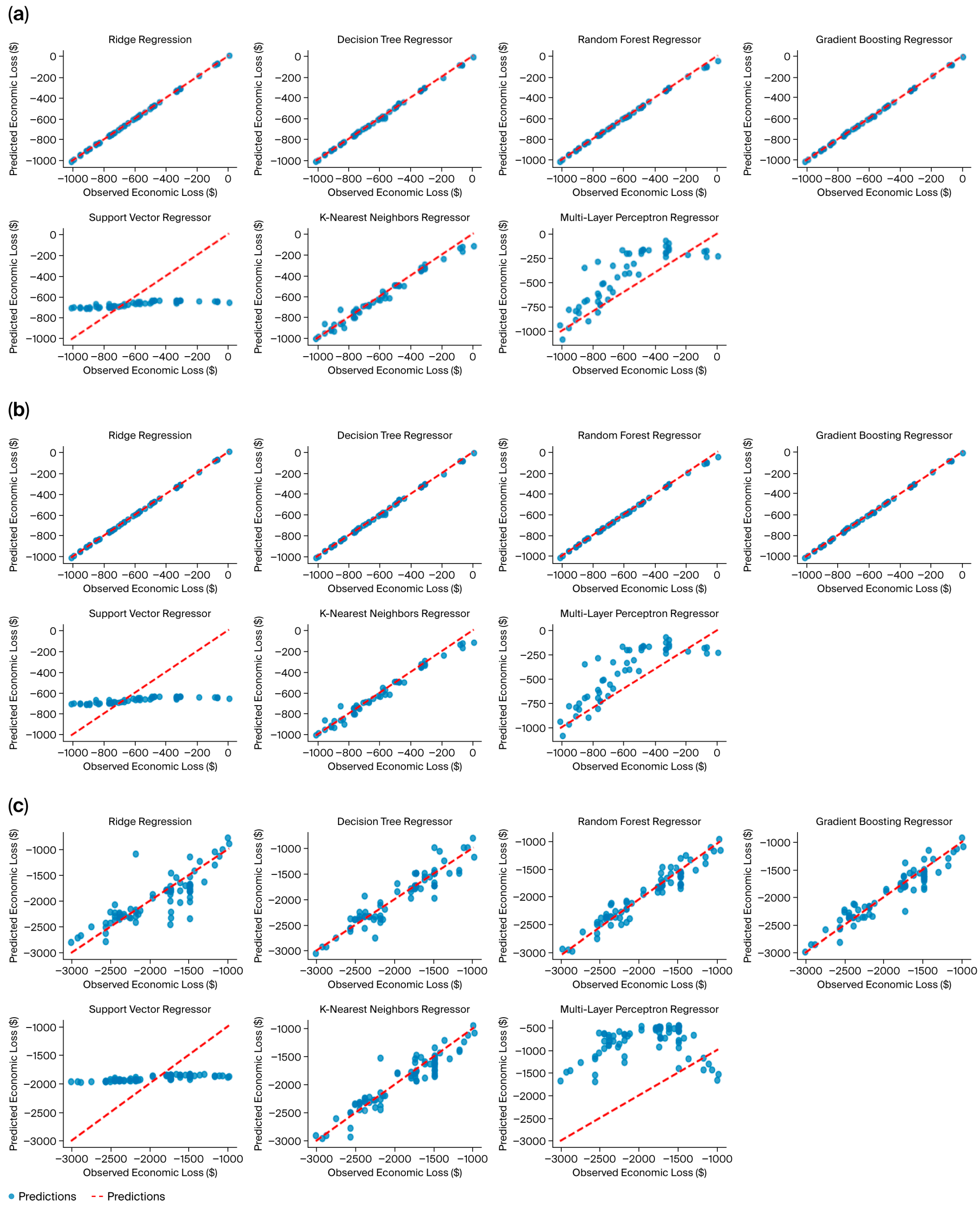 Agriculture 15 02378 g006 Agriculture 15 02378 g006