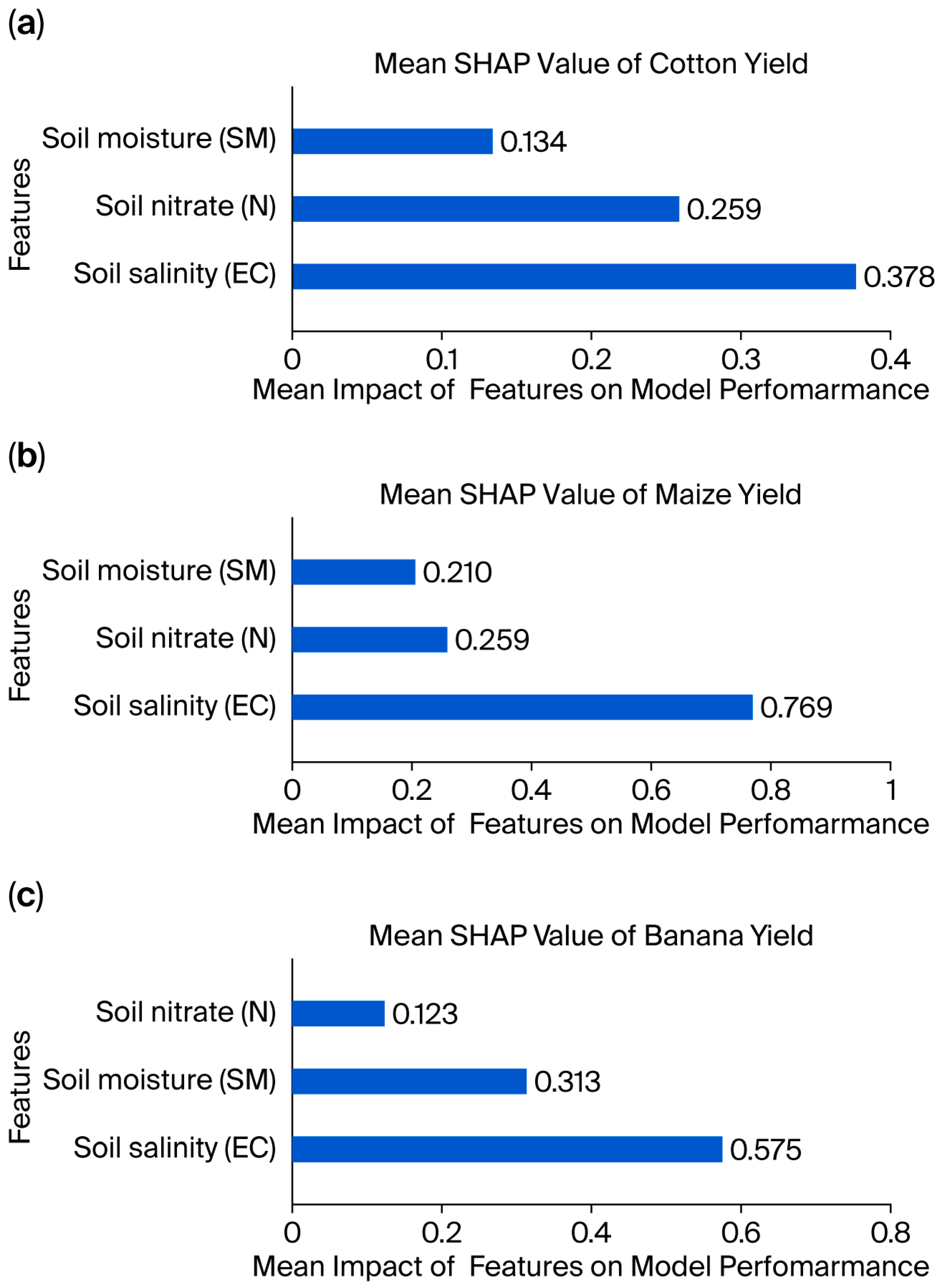 Agriculture 15 02378 g007 Agriculture 15 02378 g007
