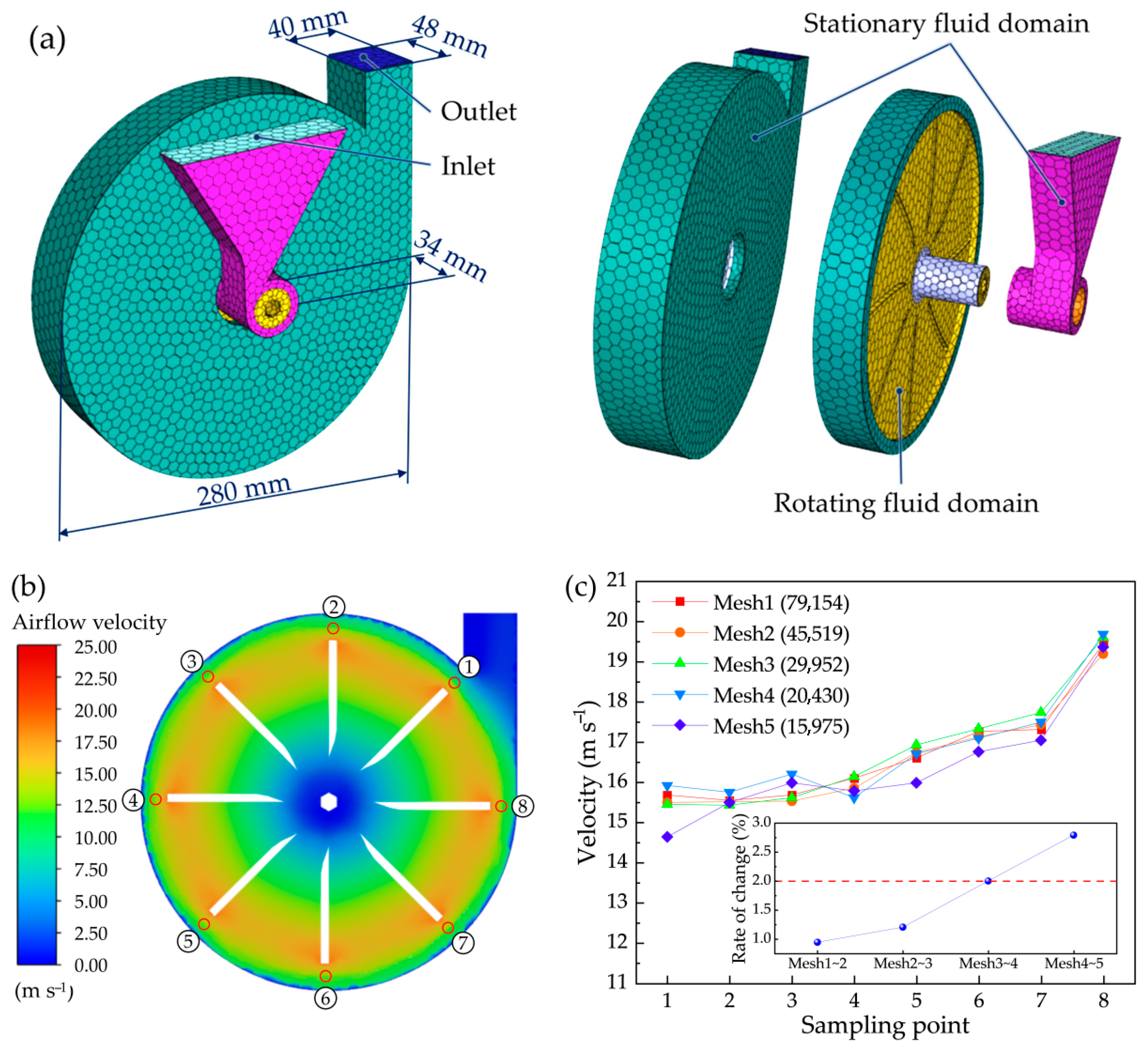 Agriculture 15 02380 g004