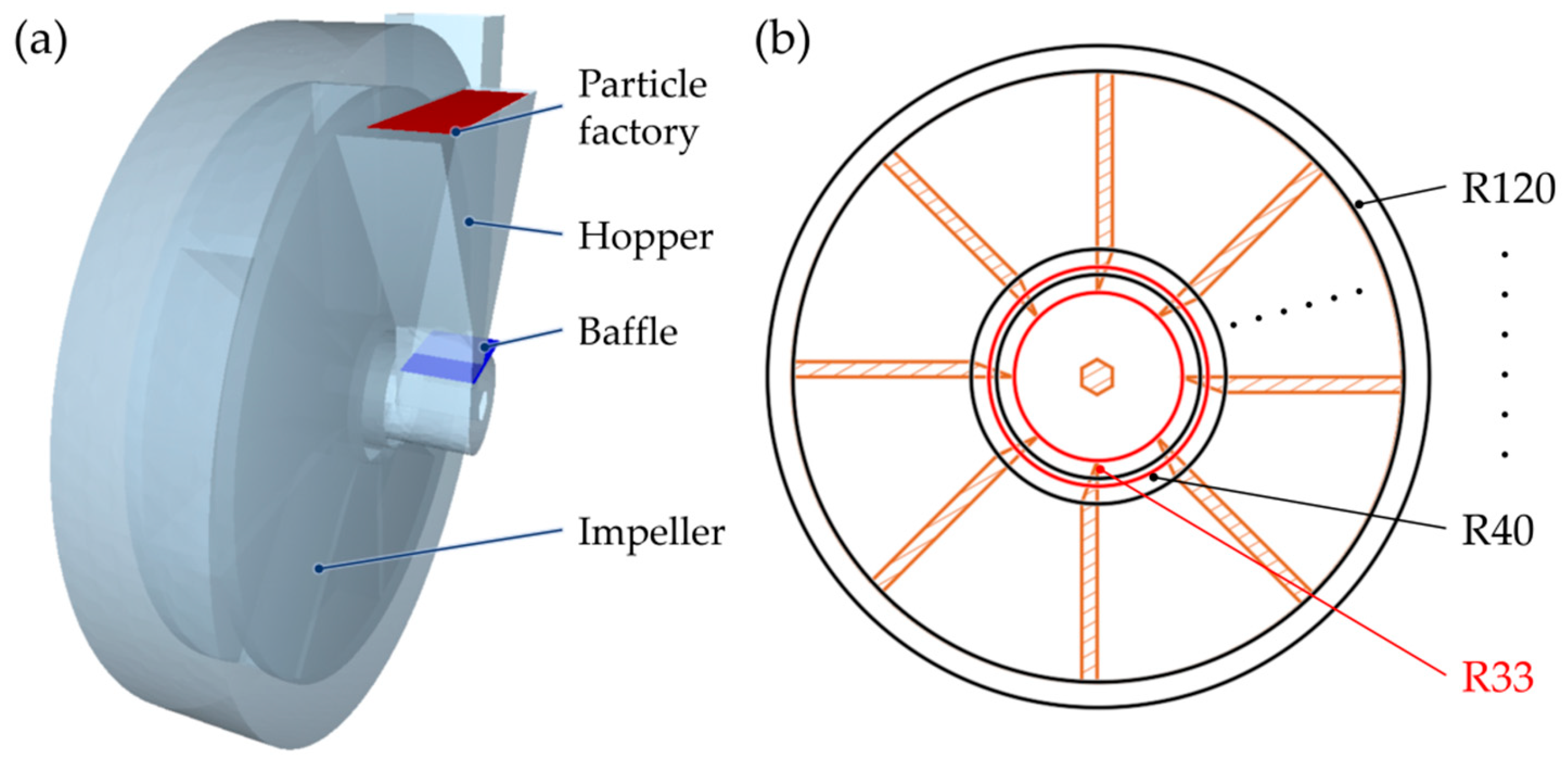 Agriculture 15 02380 g005