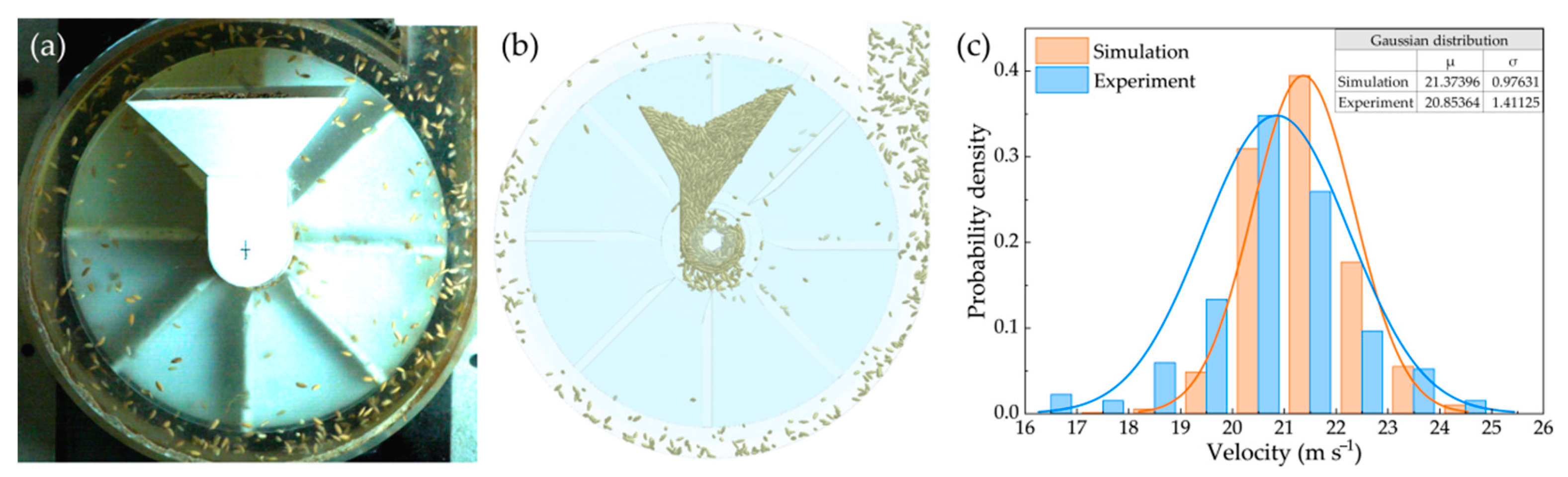 Agriculture 15 02380 g007