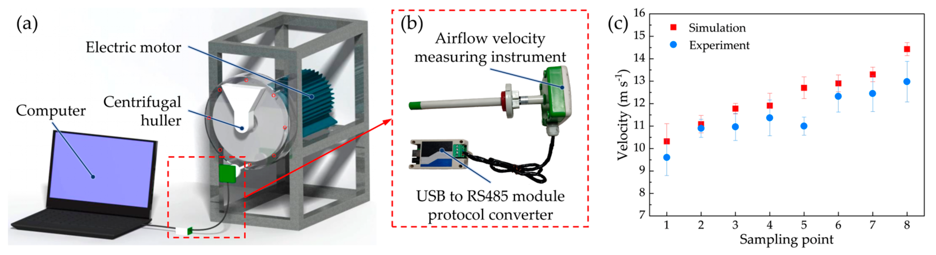 Agriculture 15 02380 g008