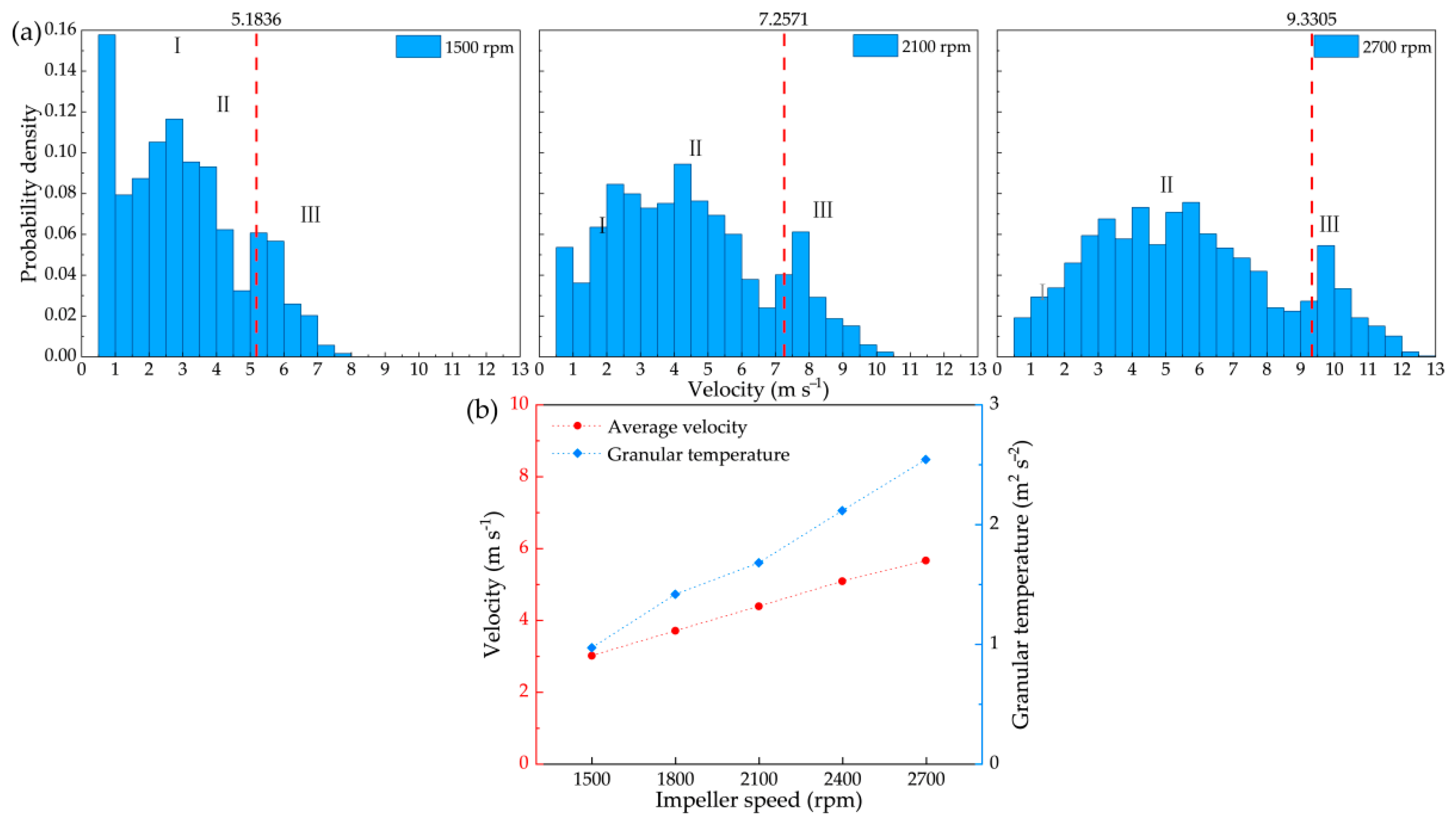 Agriculture 15 02380 g010