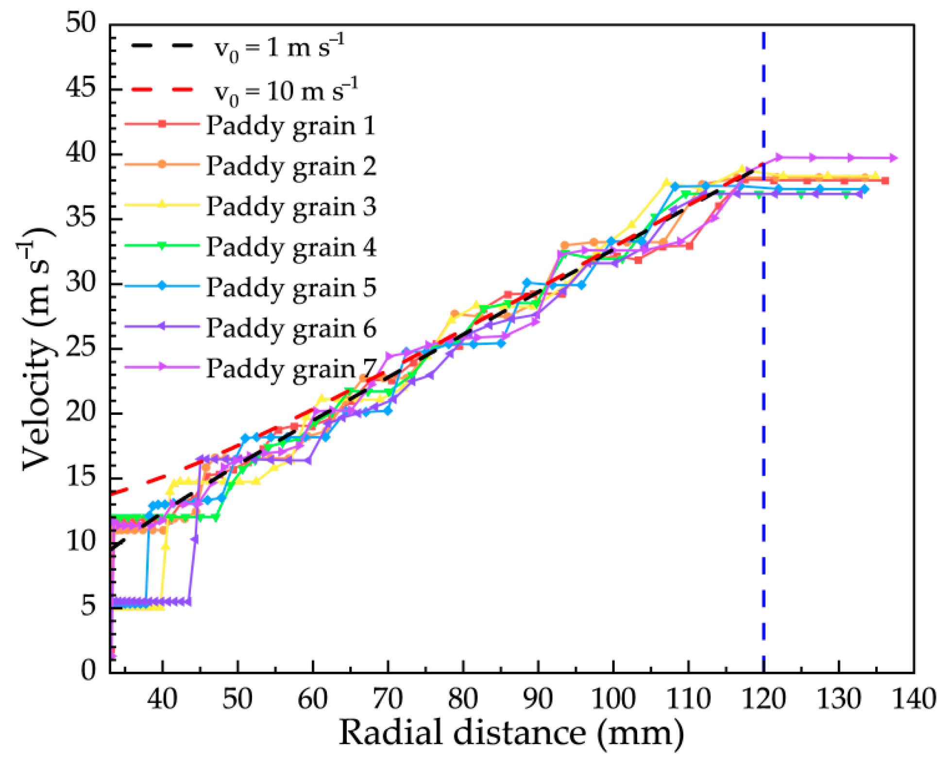 Agriculture 15 02380 g012