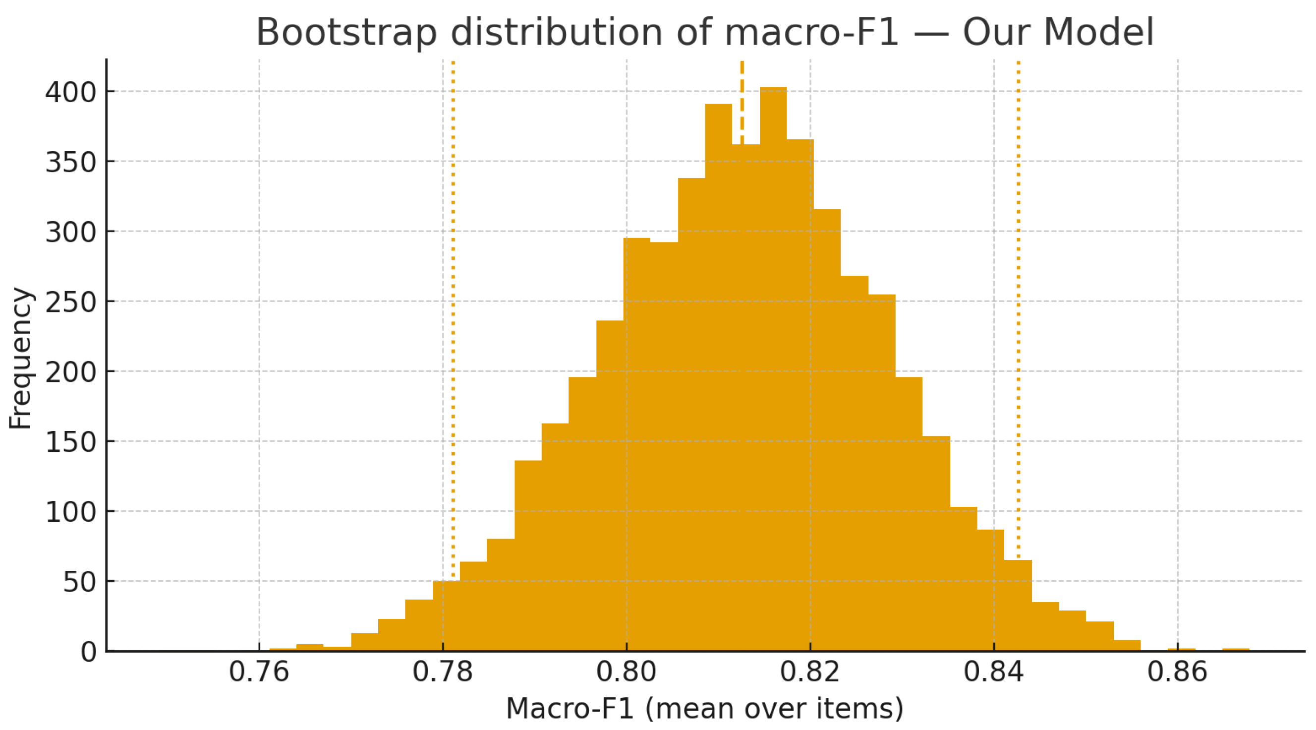 Agriculture 15 02381 g003