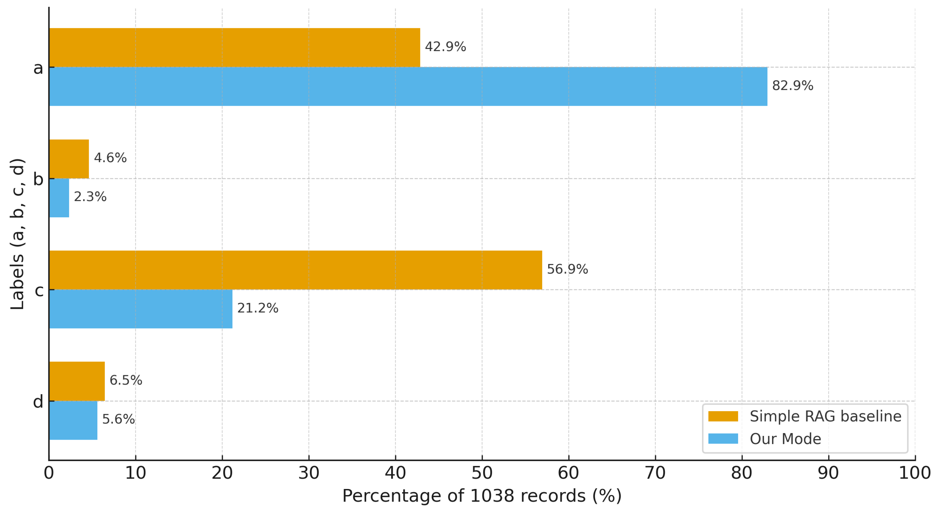 Agriculture 15 02381 g005
