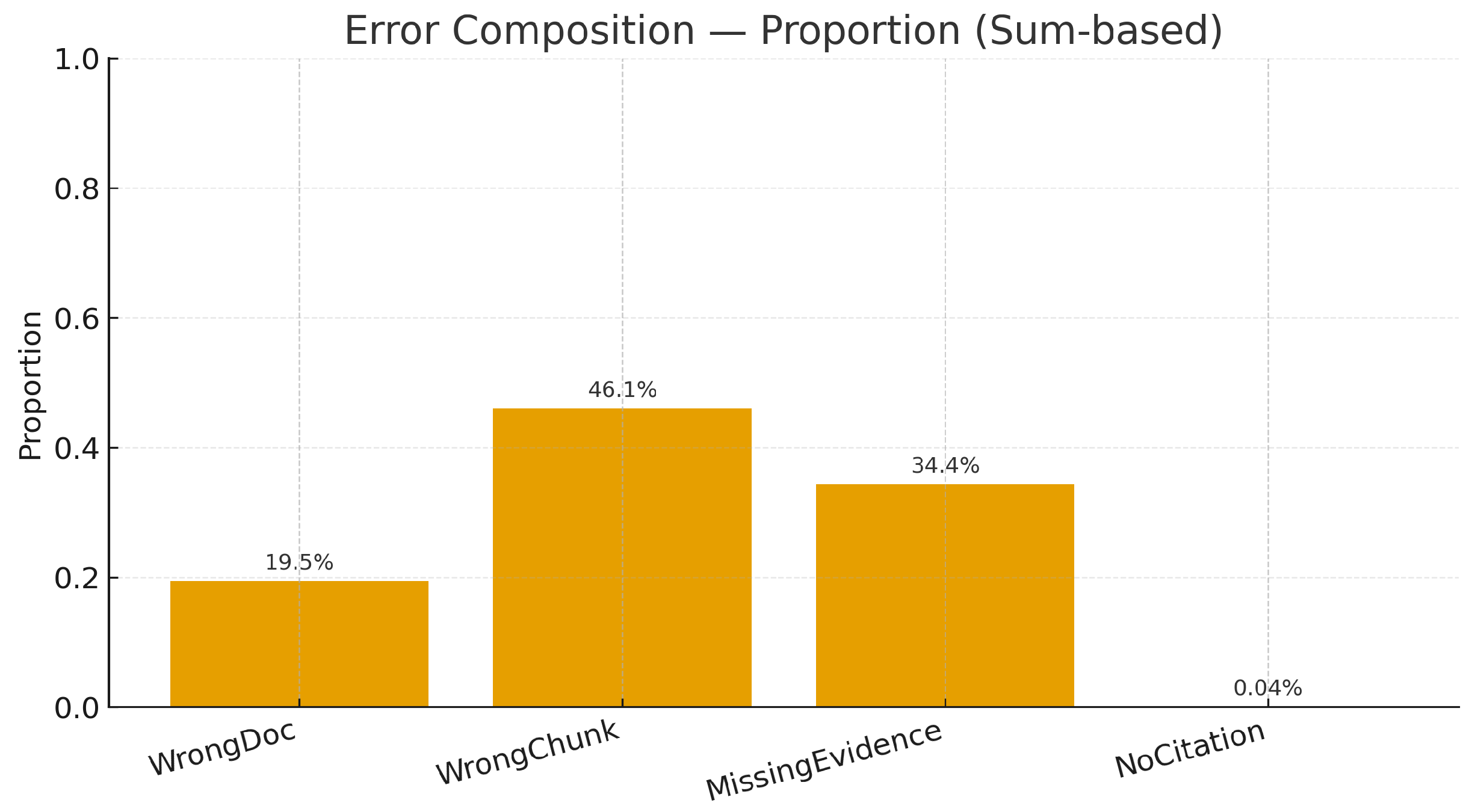 Agriculture 15 02381 g006