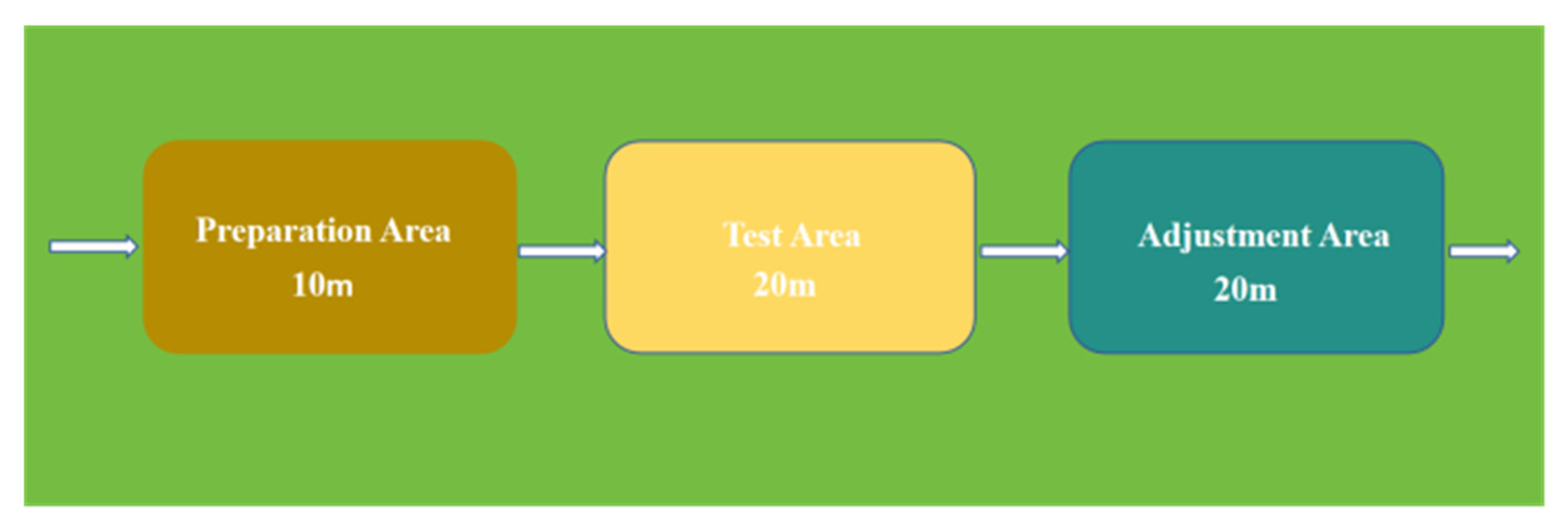 Agriculture 15 02382 g007