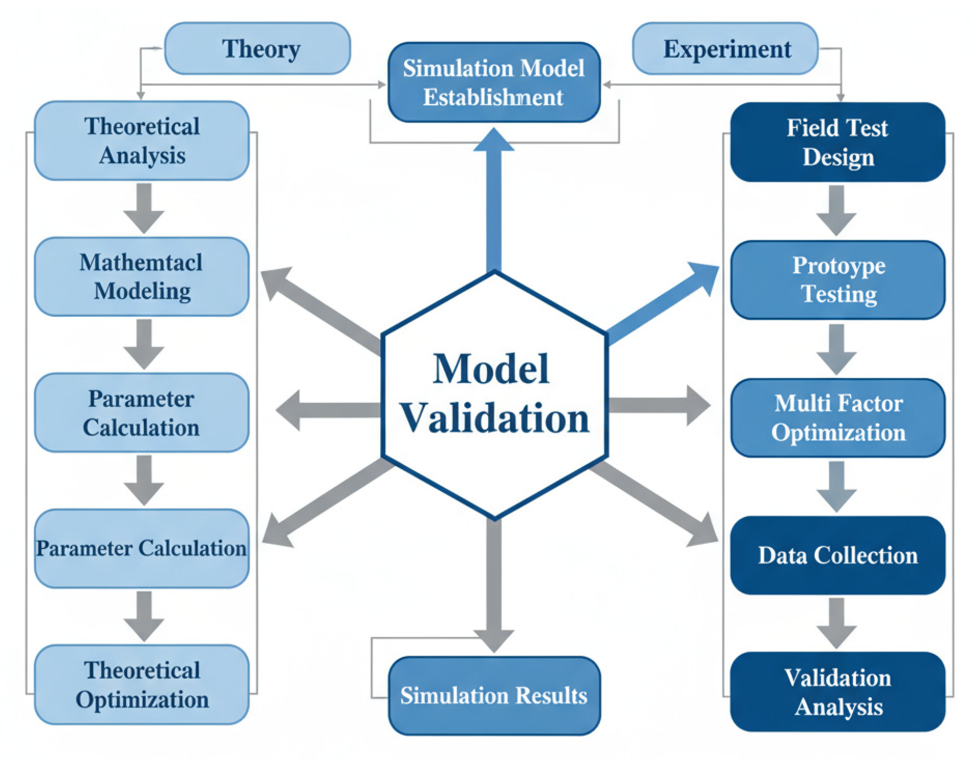 Agriculture 15 02382 g008