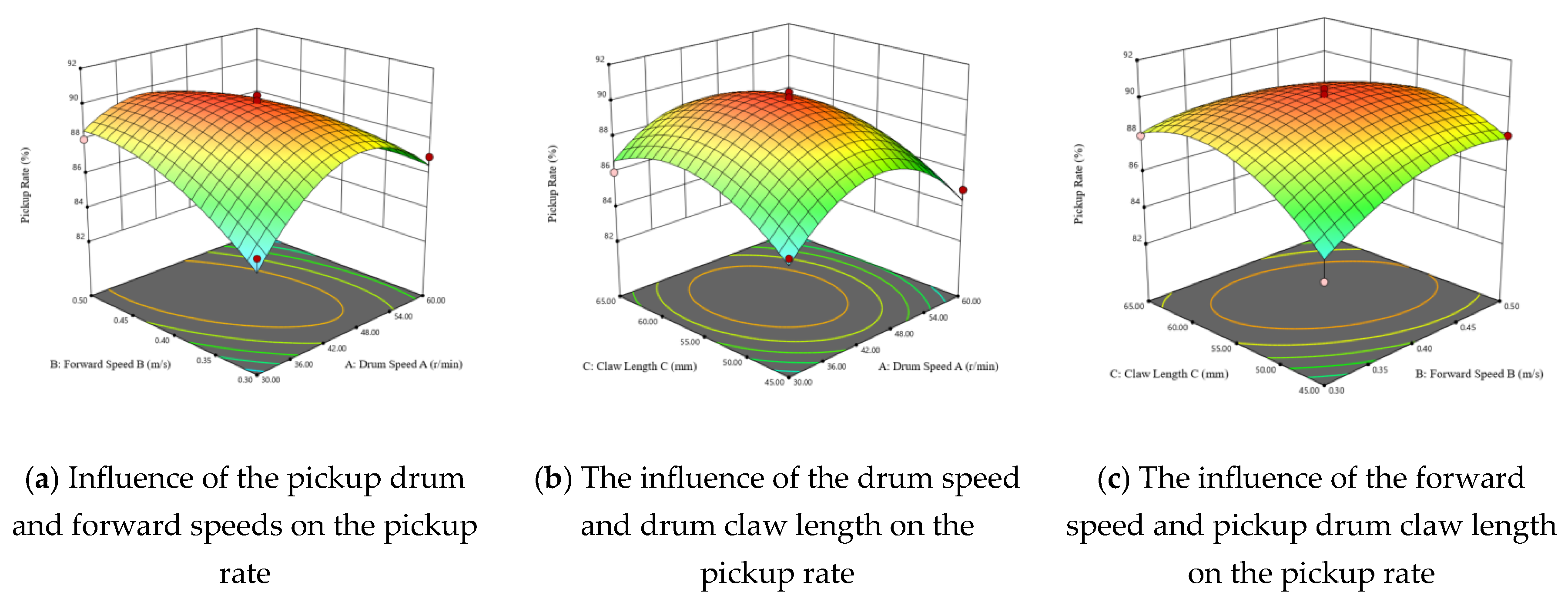 Agriculture 15 02382 g011