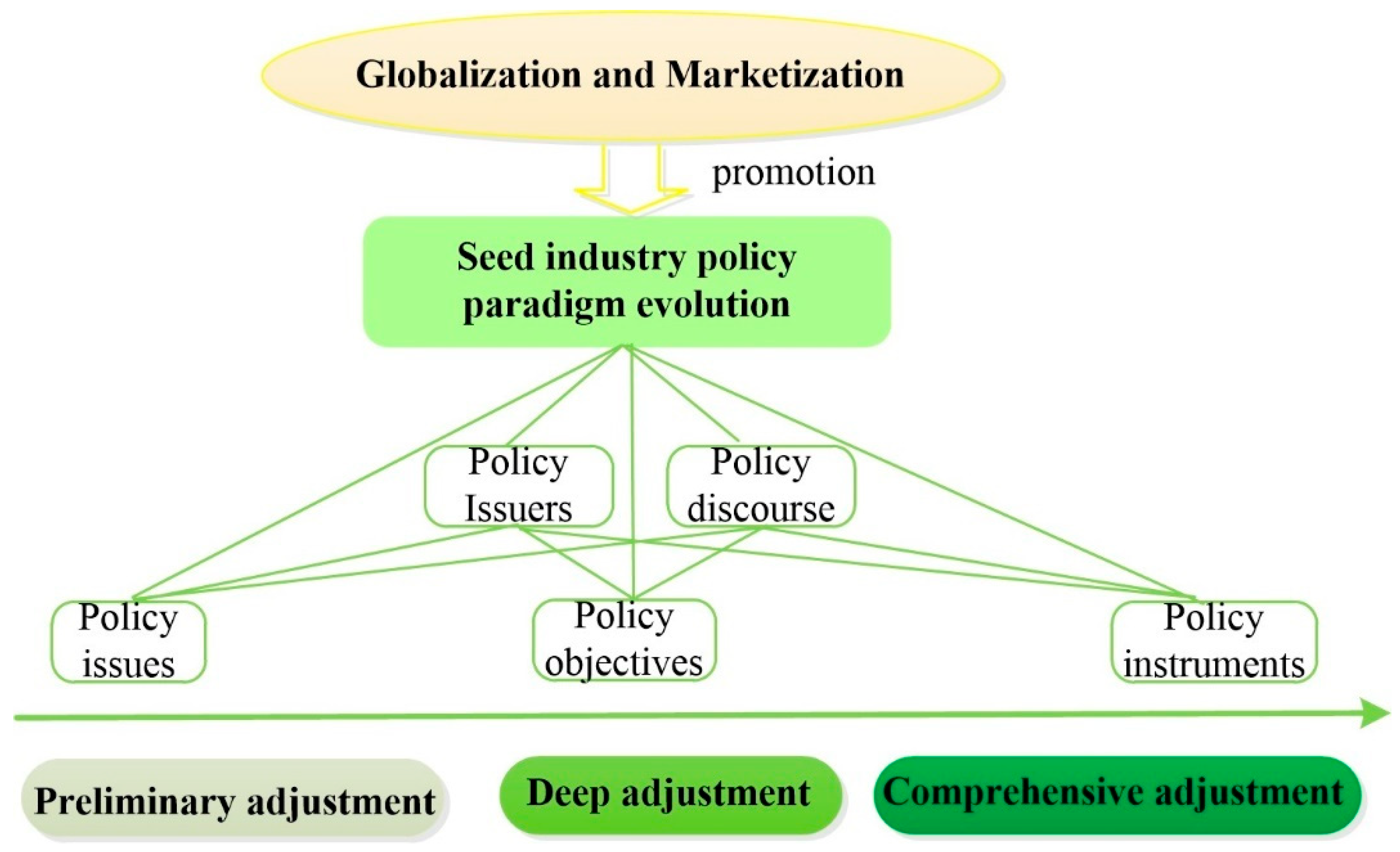 Agriculture 15 02383 g001