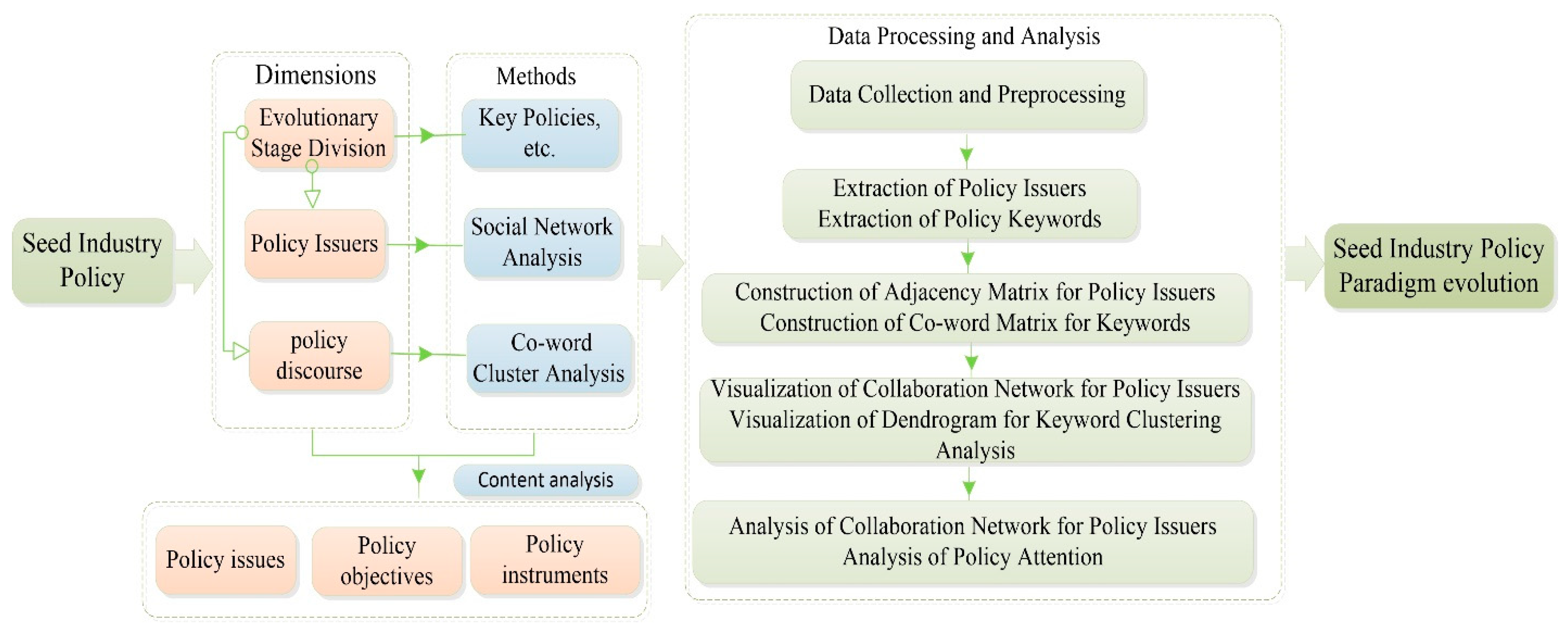 Agriculture 15 02383 g003