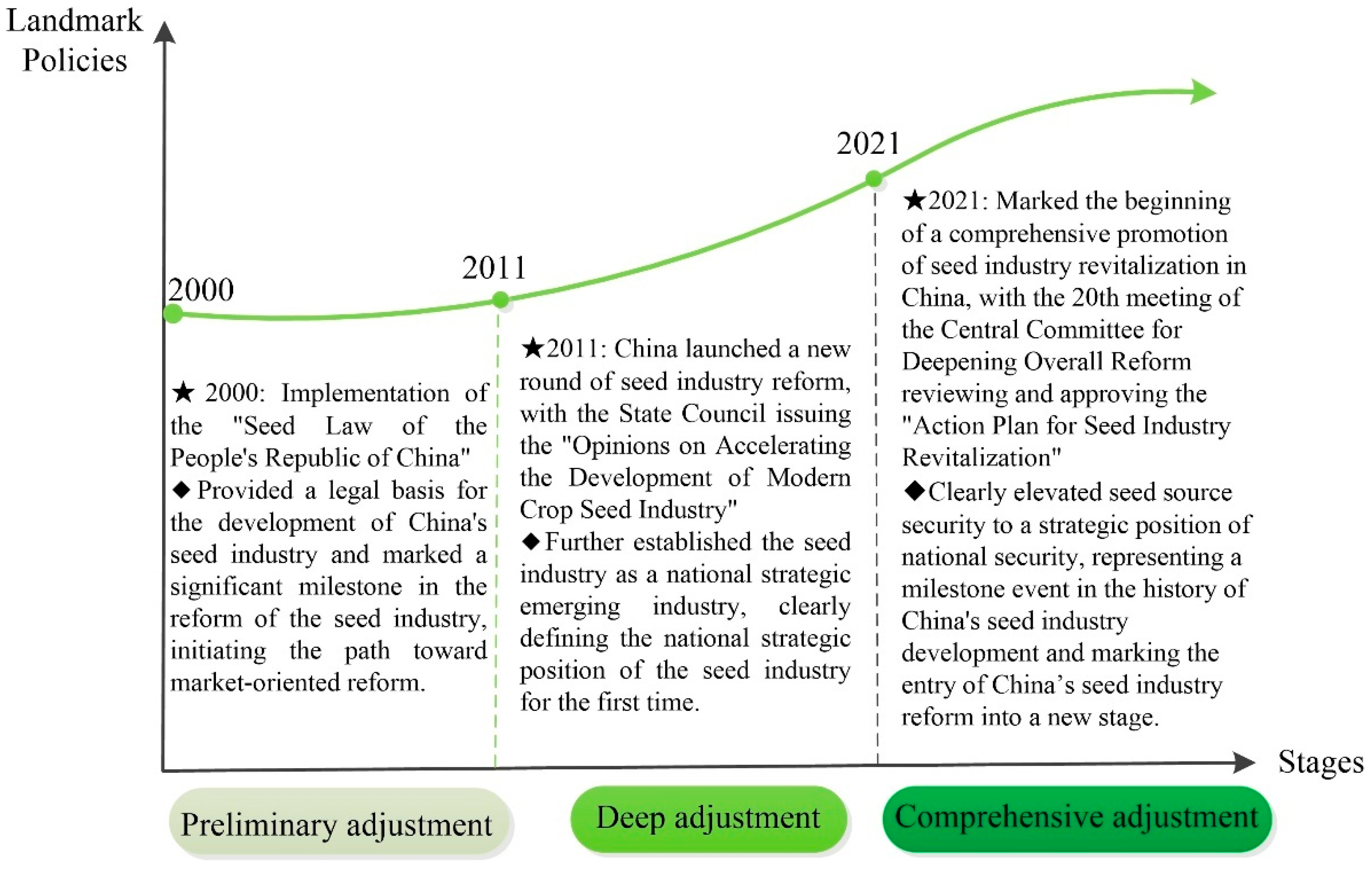 Agriculture 15 02383 g004