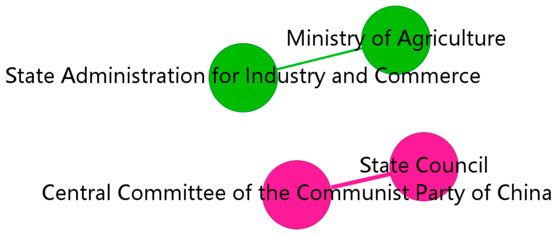 Agriculture 15 02383 g006