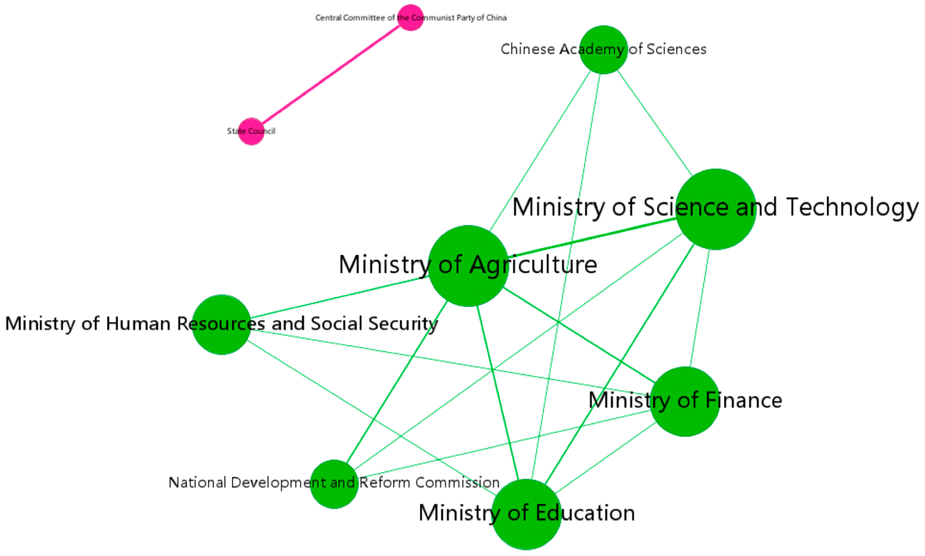 Agriculture 15 02383 g007