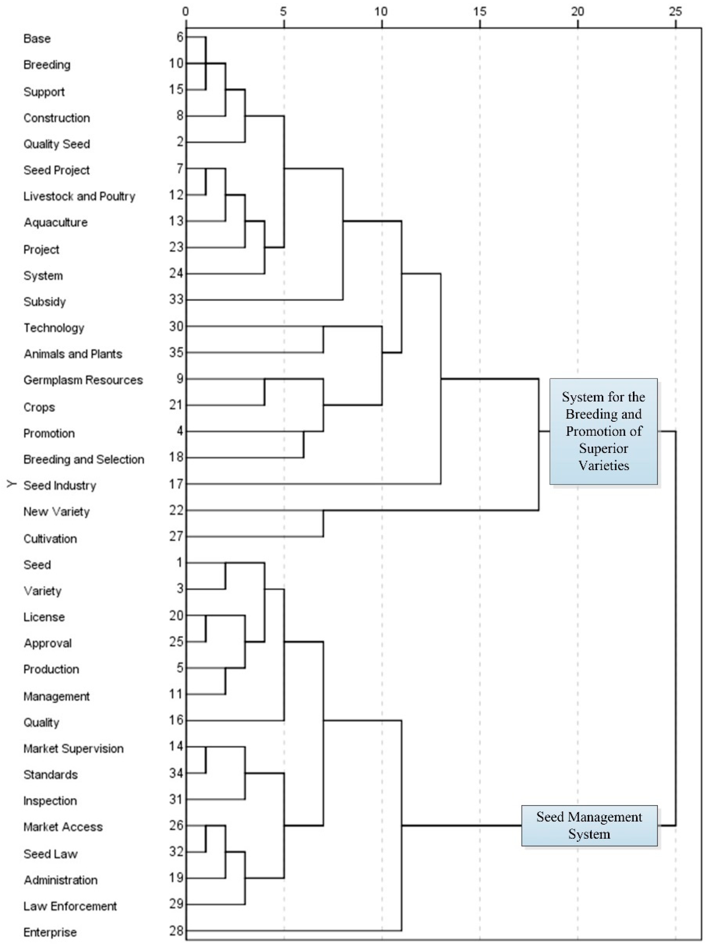 Agriculture 15 02383 g009